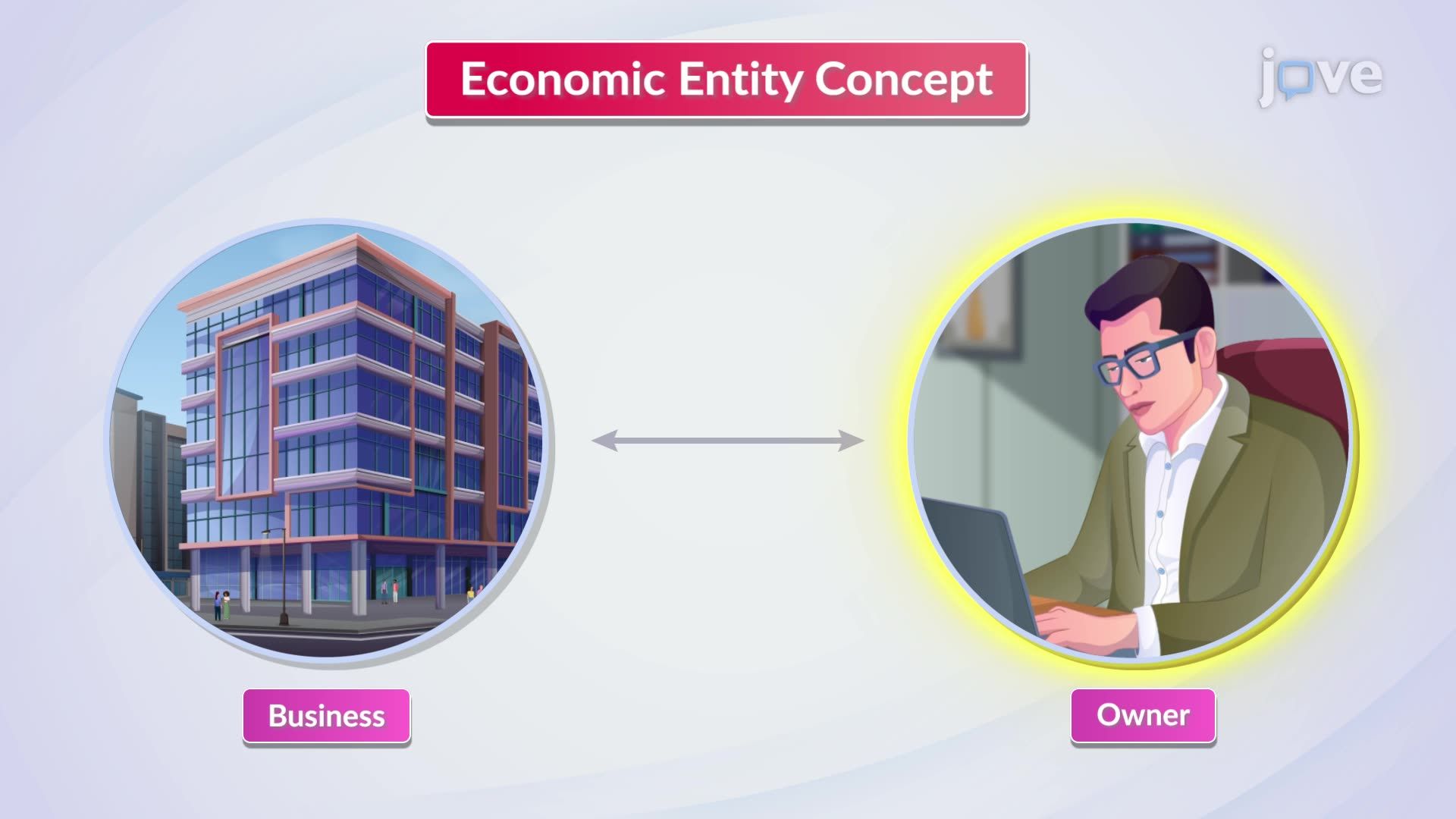 Economic Entity Concept
