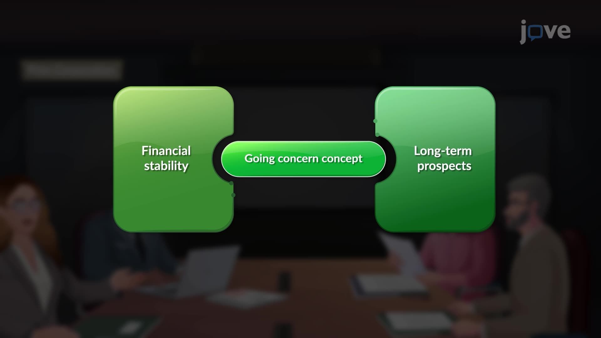 Going Concern Concept