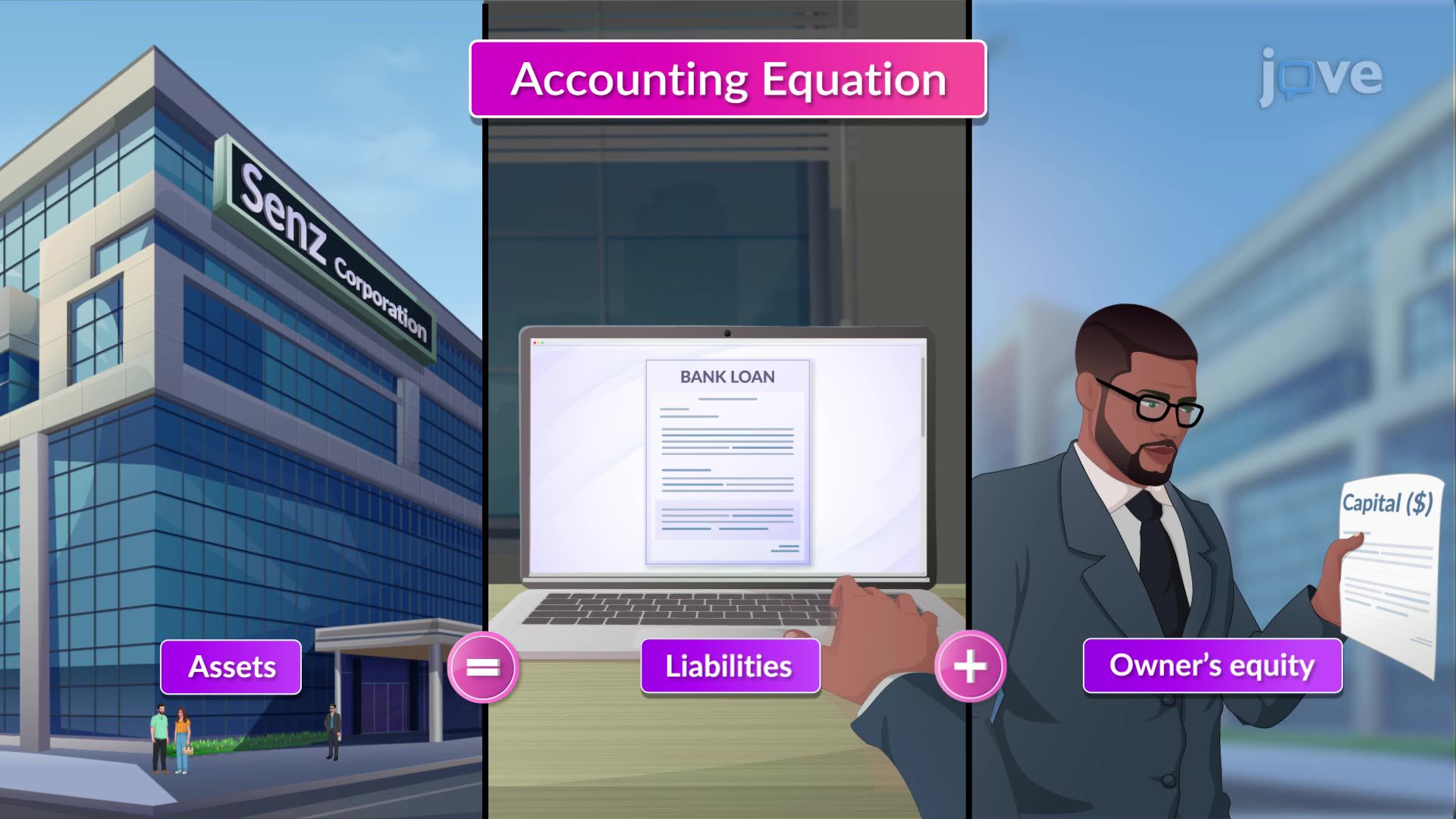The Accounting Equation