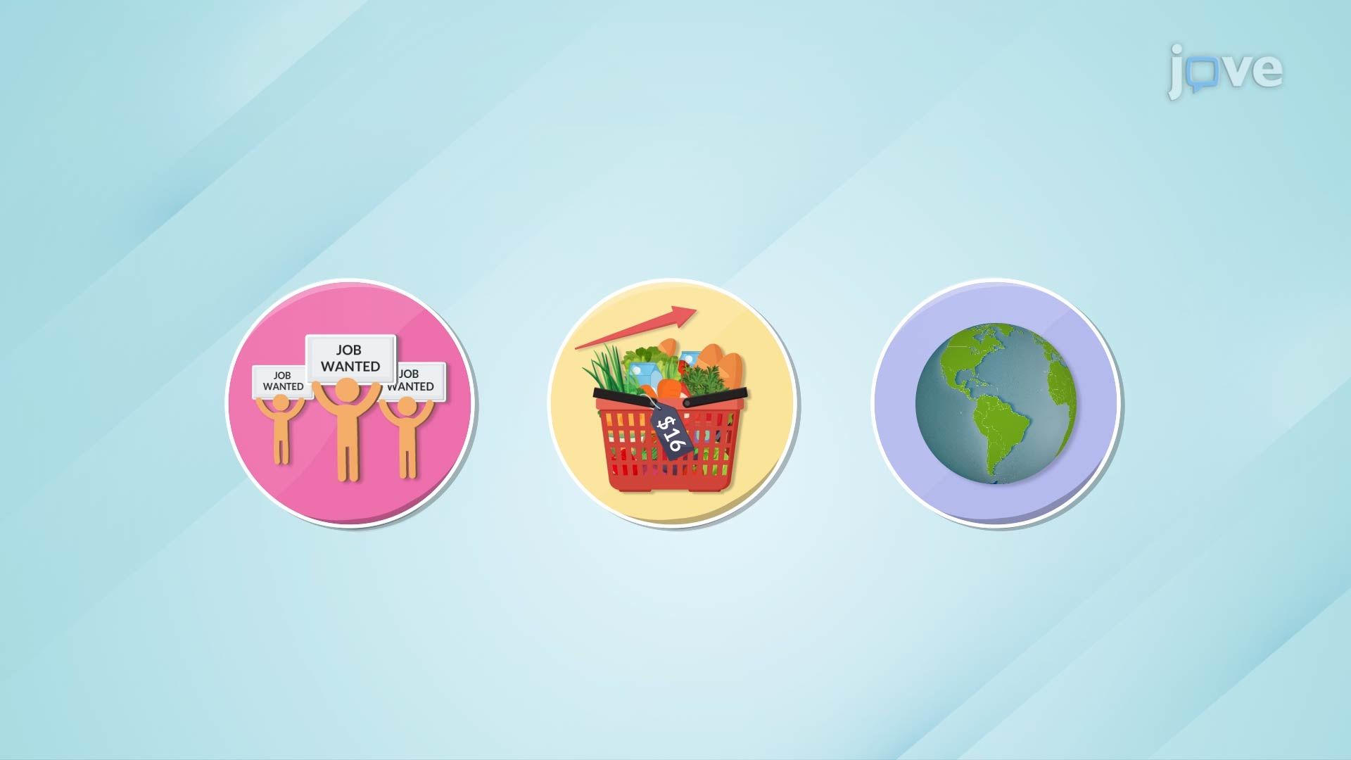 What is Macroeconomics?