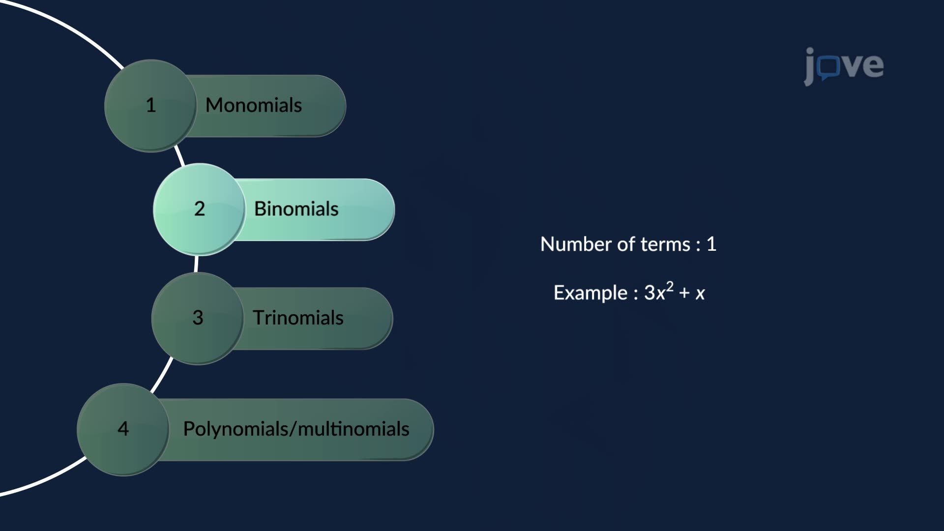 Algebraic Expressions