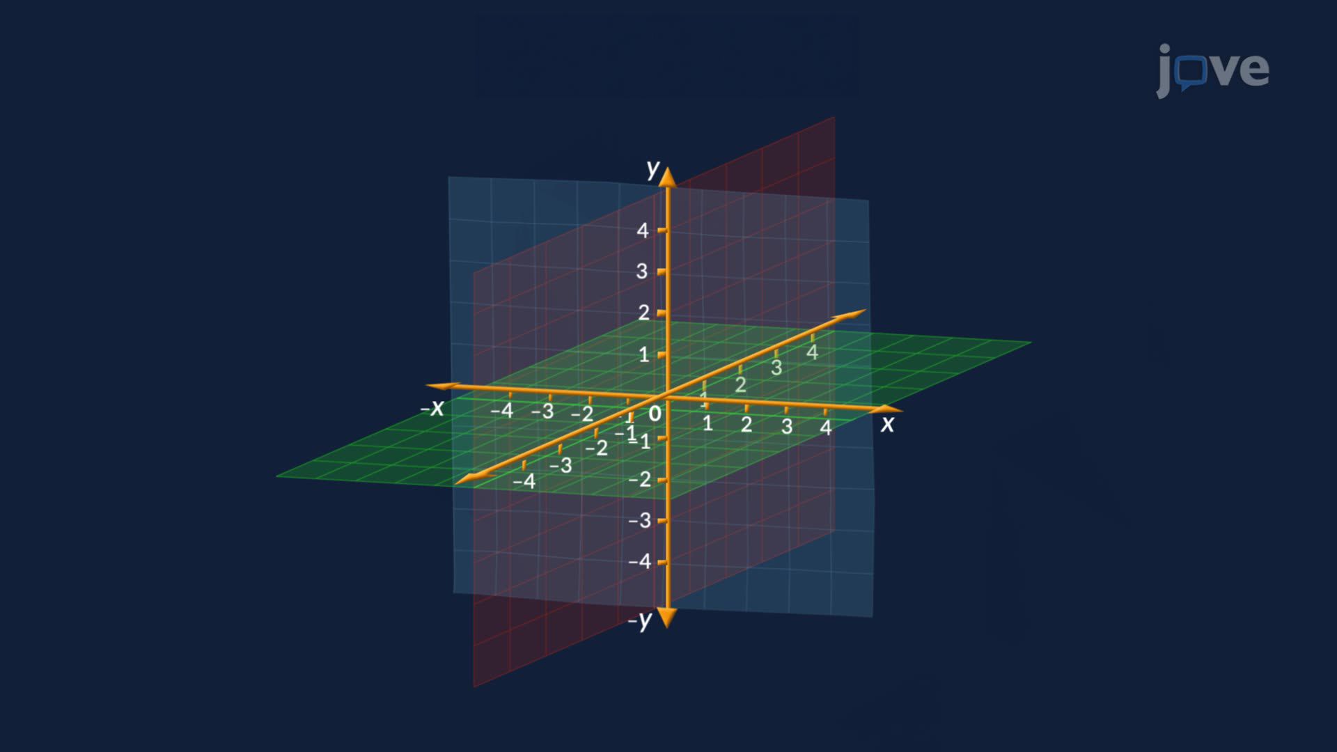Quadratic Equations in the Complex Number System