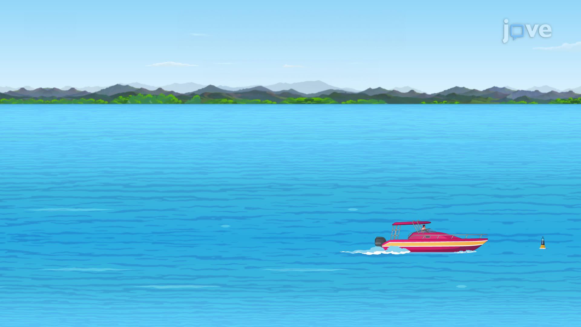 Mathematical Modeling: Problem Solving