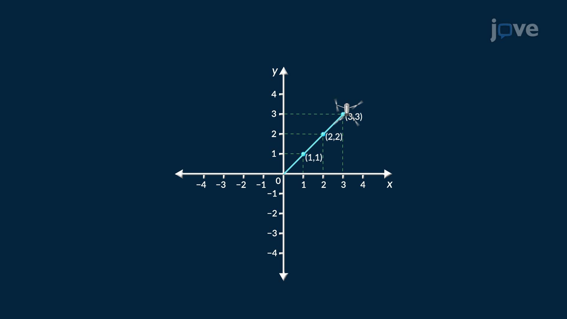Coordinate Plane