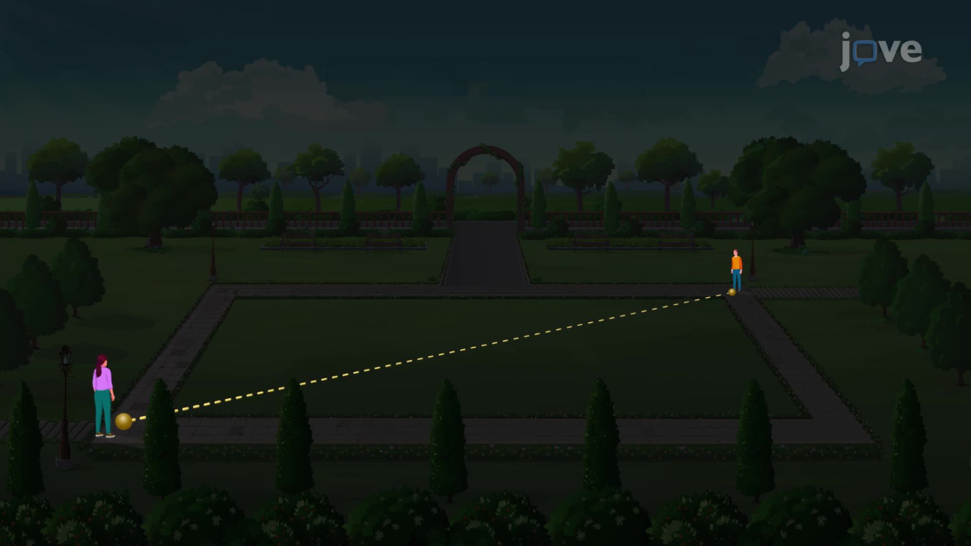 The Distance Formula