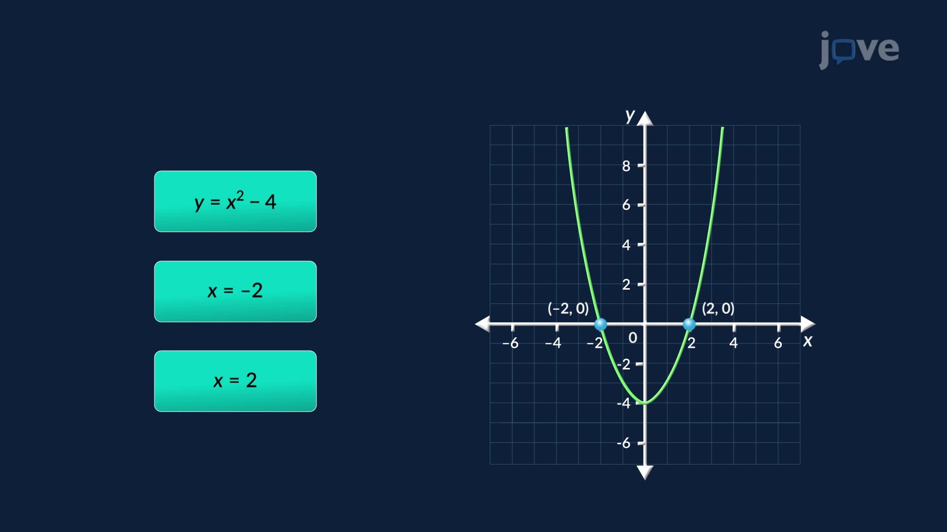 Solving Equations Graphically