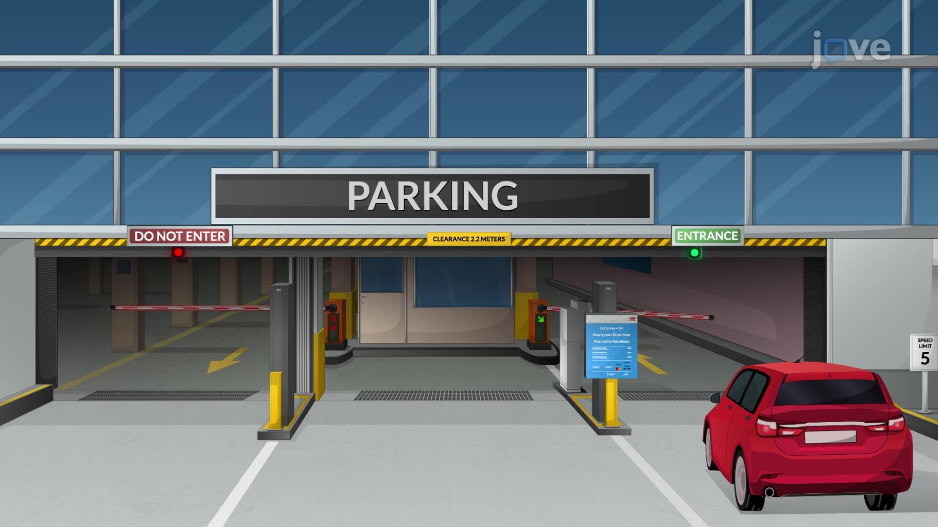 Introduction to Functions