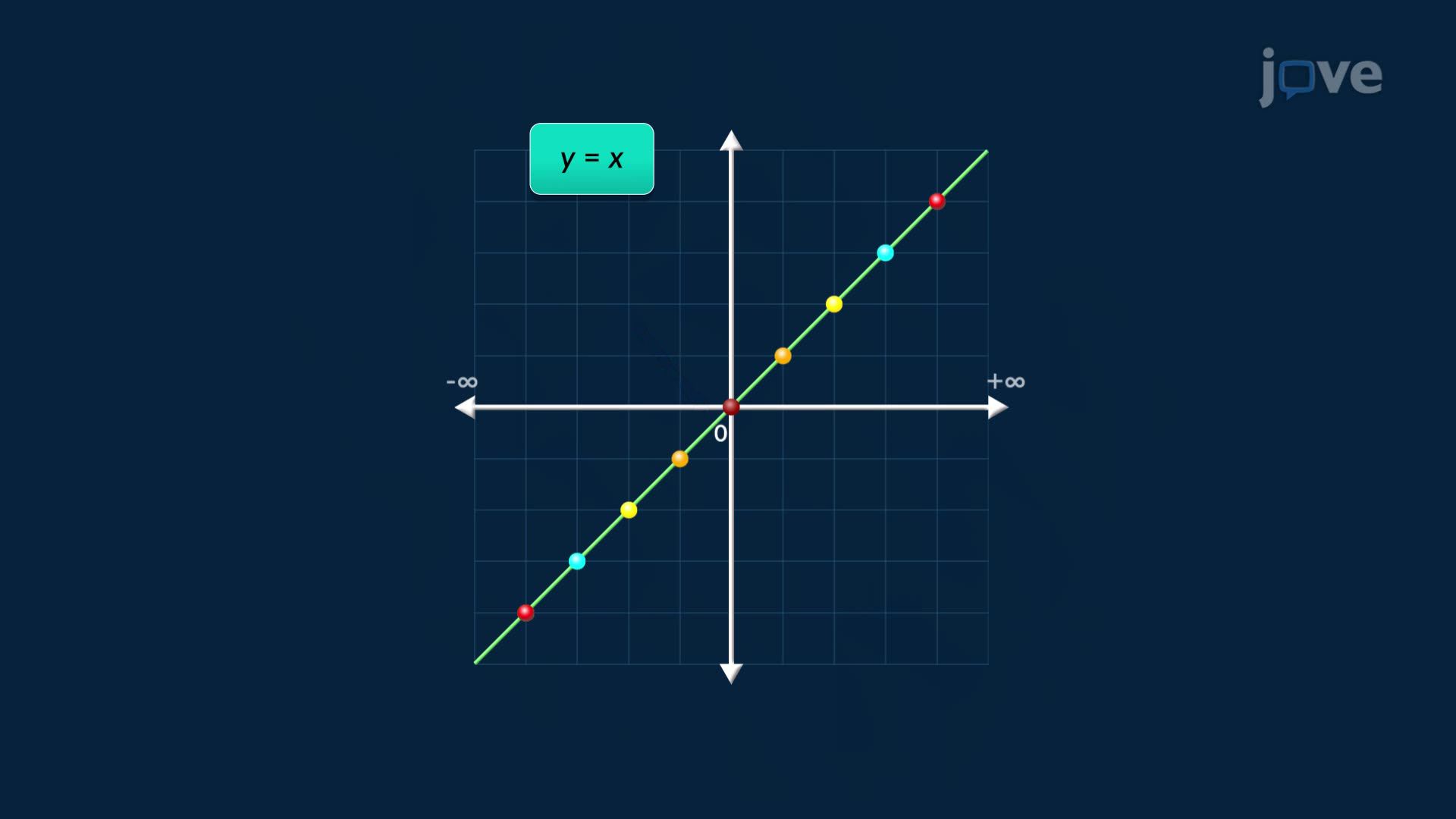 Graphs of Functions