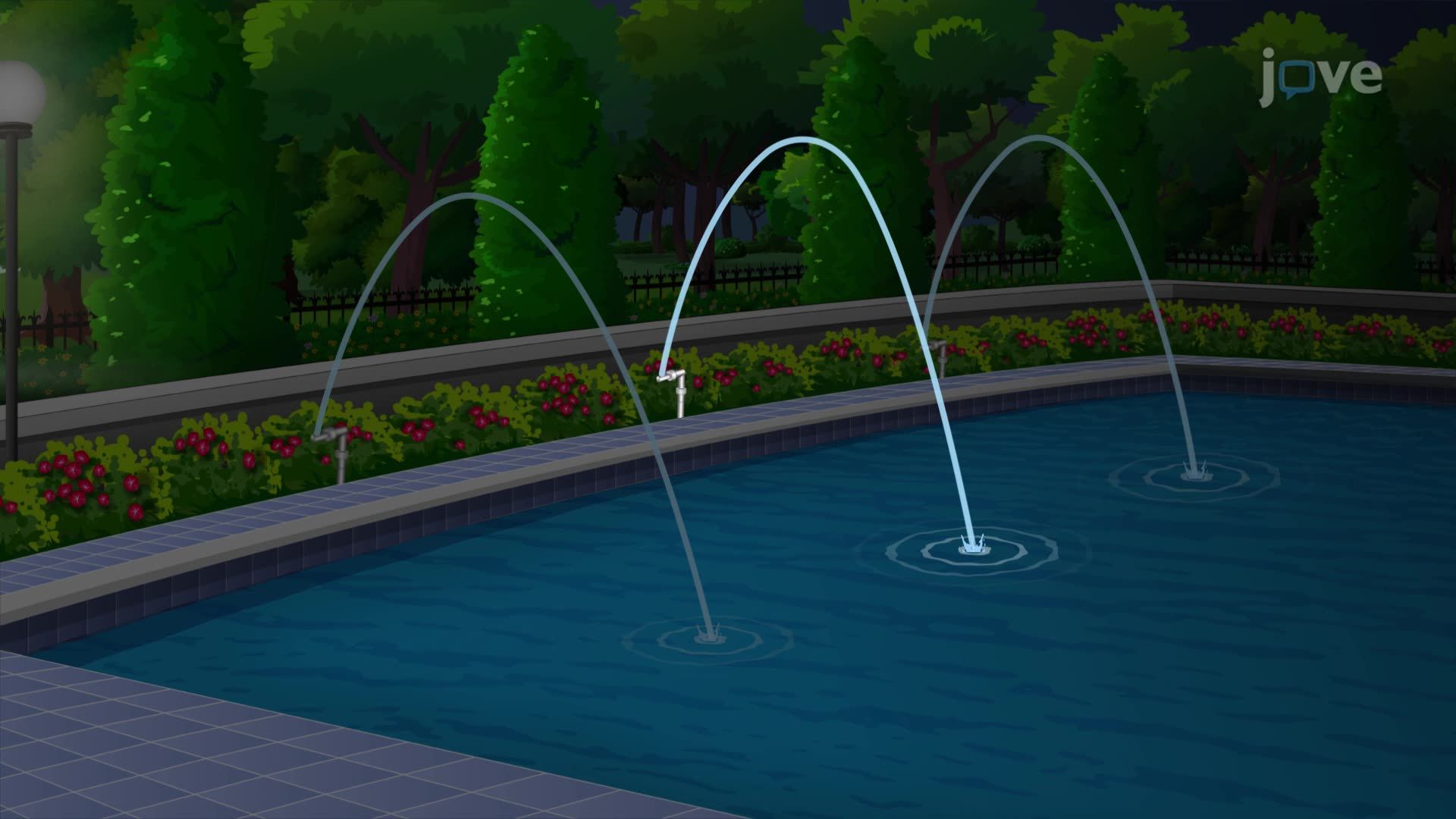 Transformations of Functions I