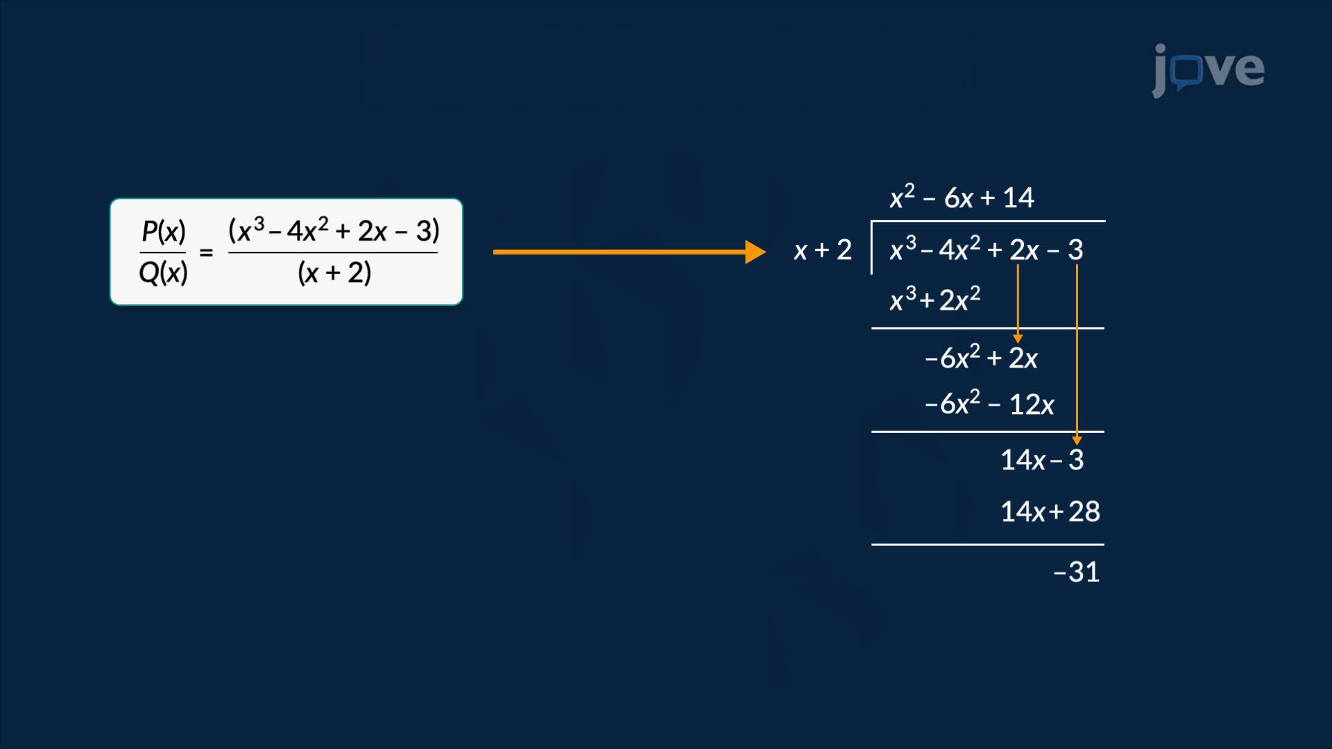 Long Division of Polynomials
