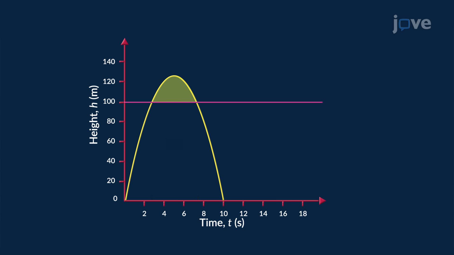 Application of Nonlinear Inequalities