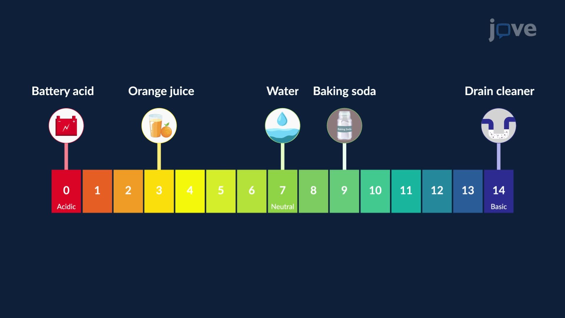 Applications of Logarithms