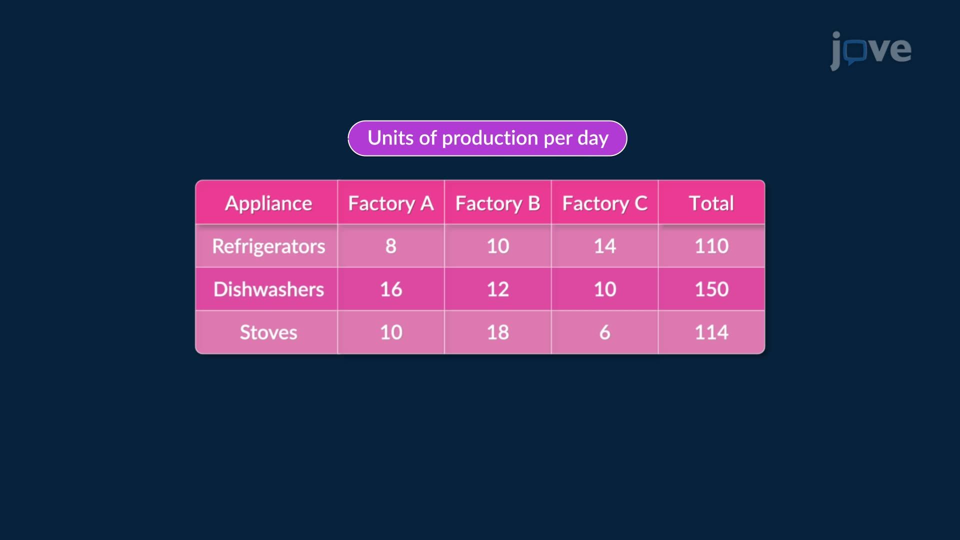 Gaussian Elimination: Problem Solving