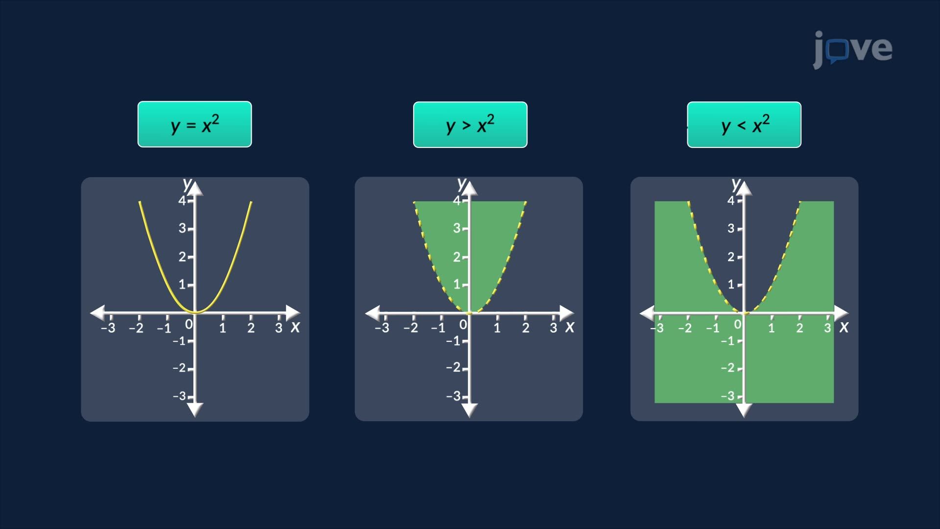 Graphical Representation of Inequalities