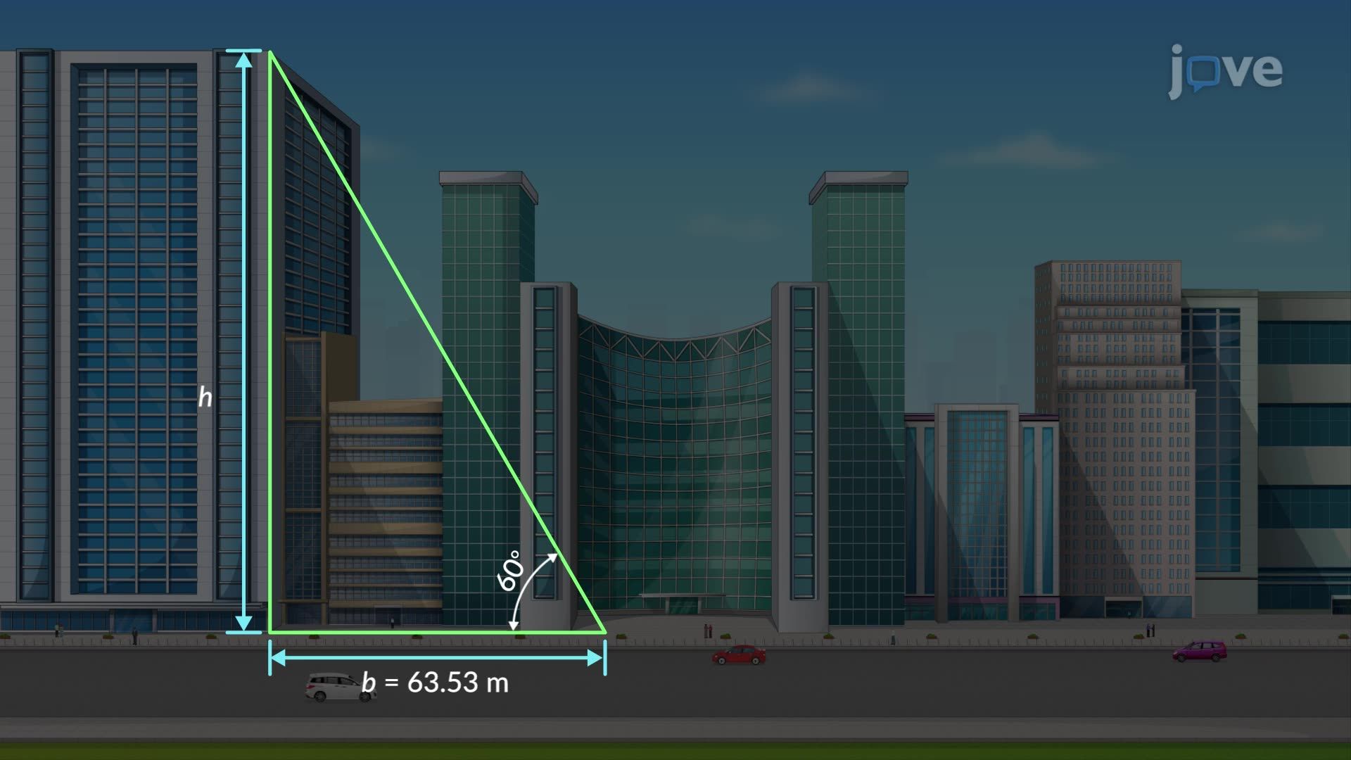Trigonometric Functions of Real Numbers