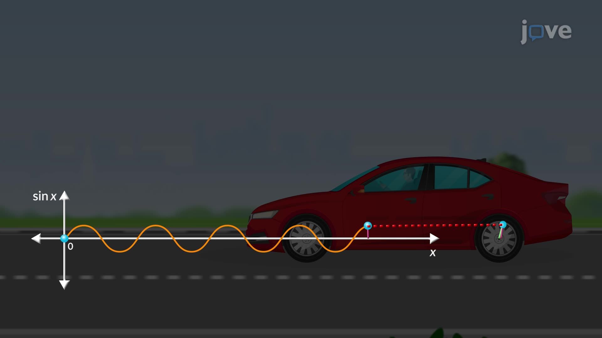 Graphs of Trigonometric Functions