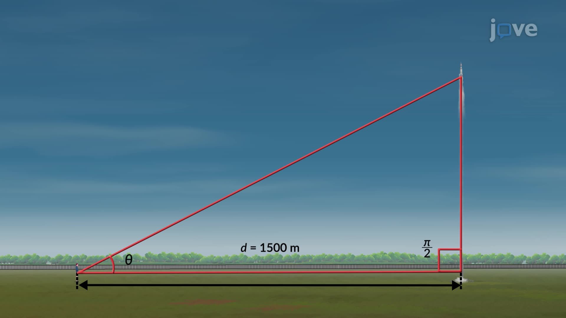 Trigonometric Functions: Problem Solving