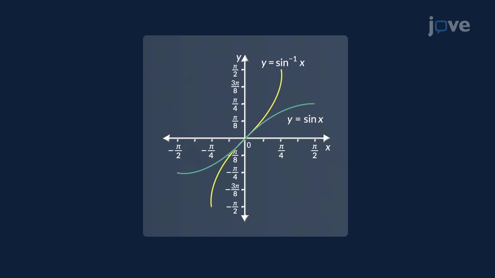 Inverse Trigonometric Functions