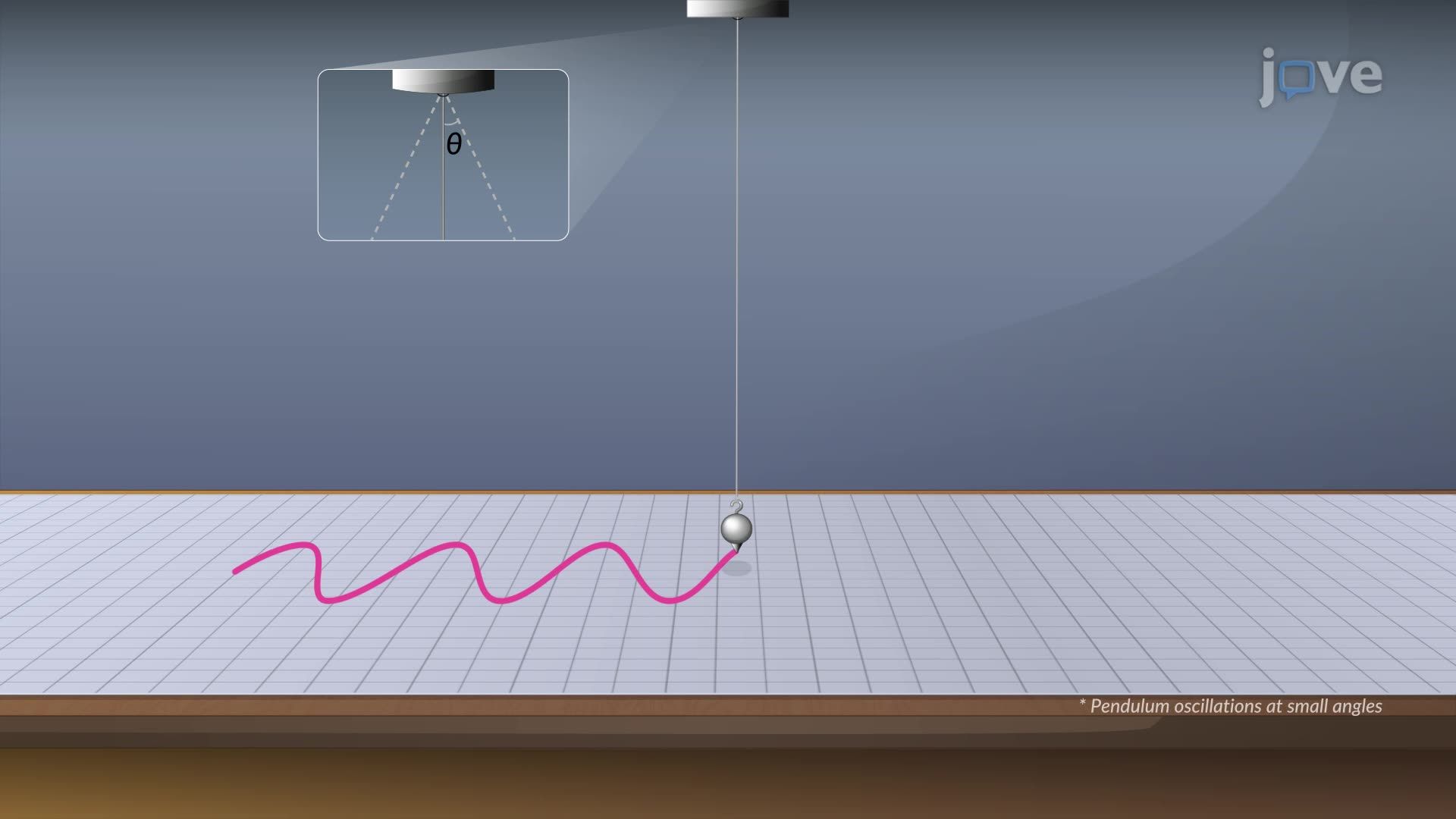 Trigonometric Equations