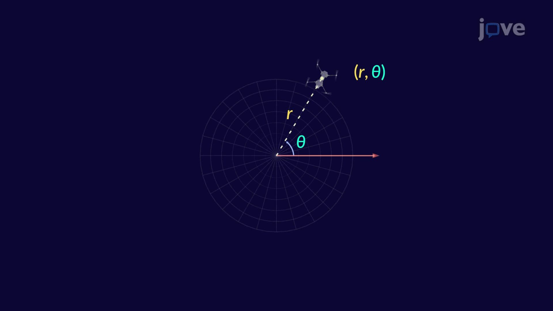 Polar Coordinates