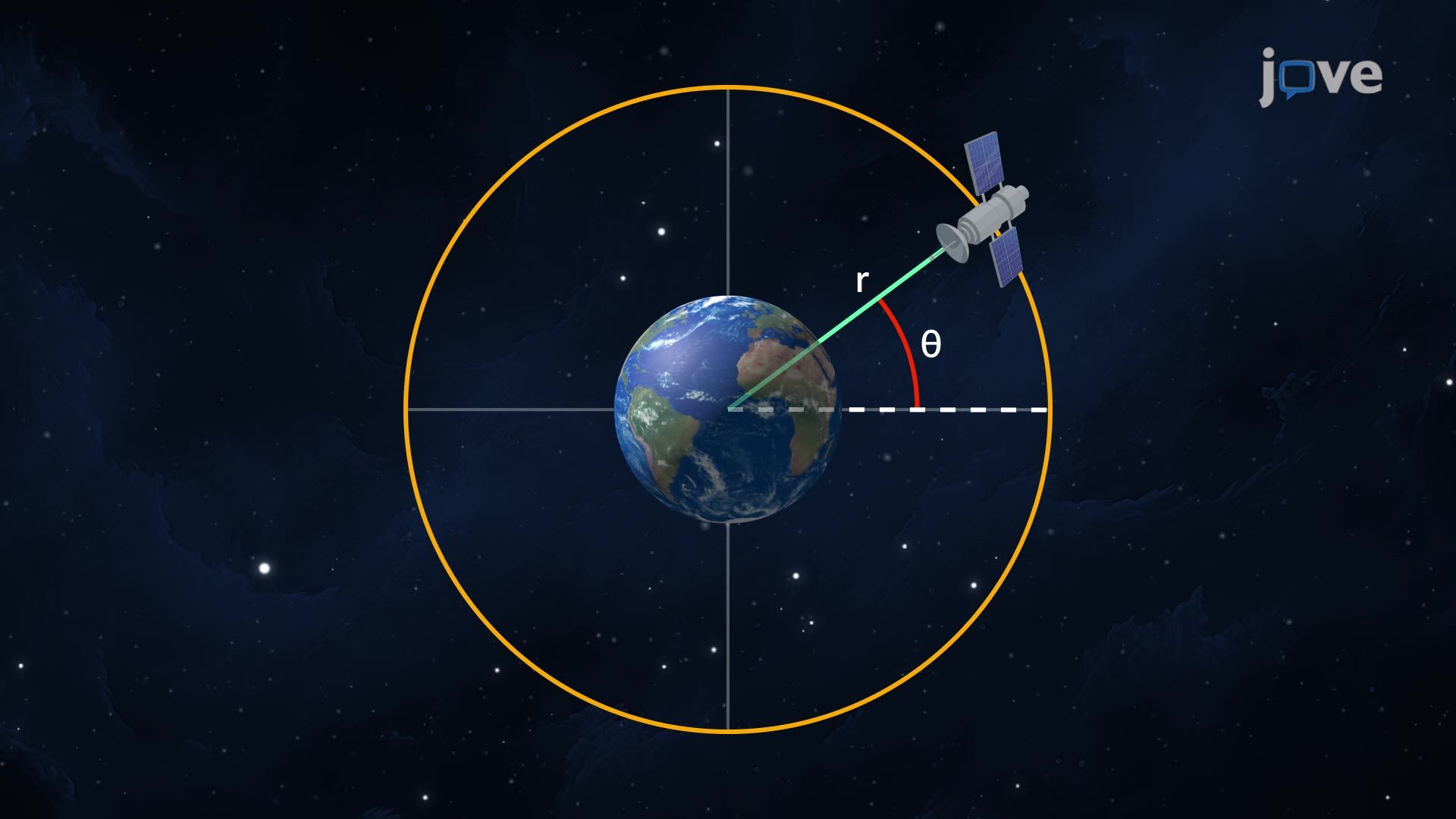Graphs of Polar Equations