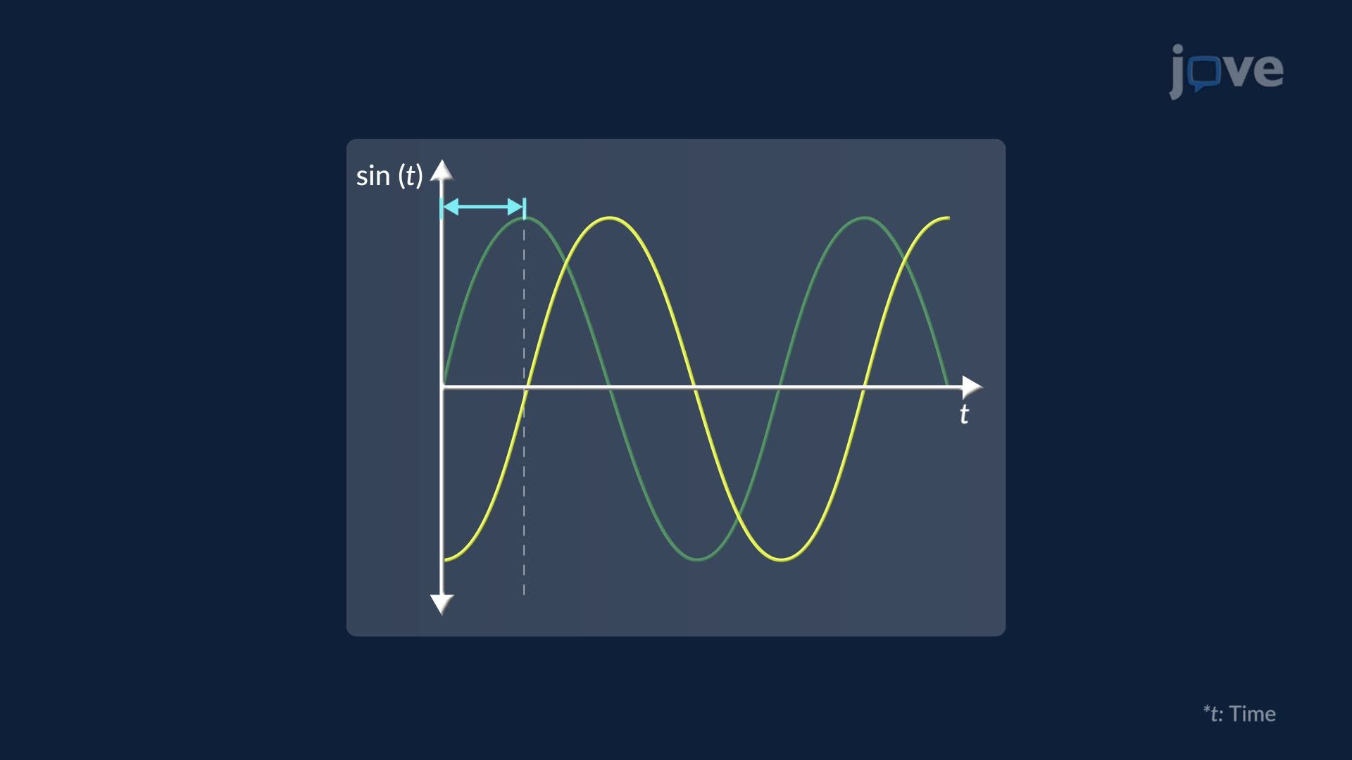 Transformations of Functions II