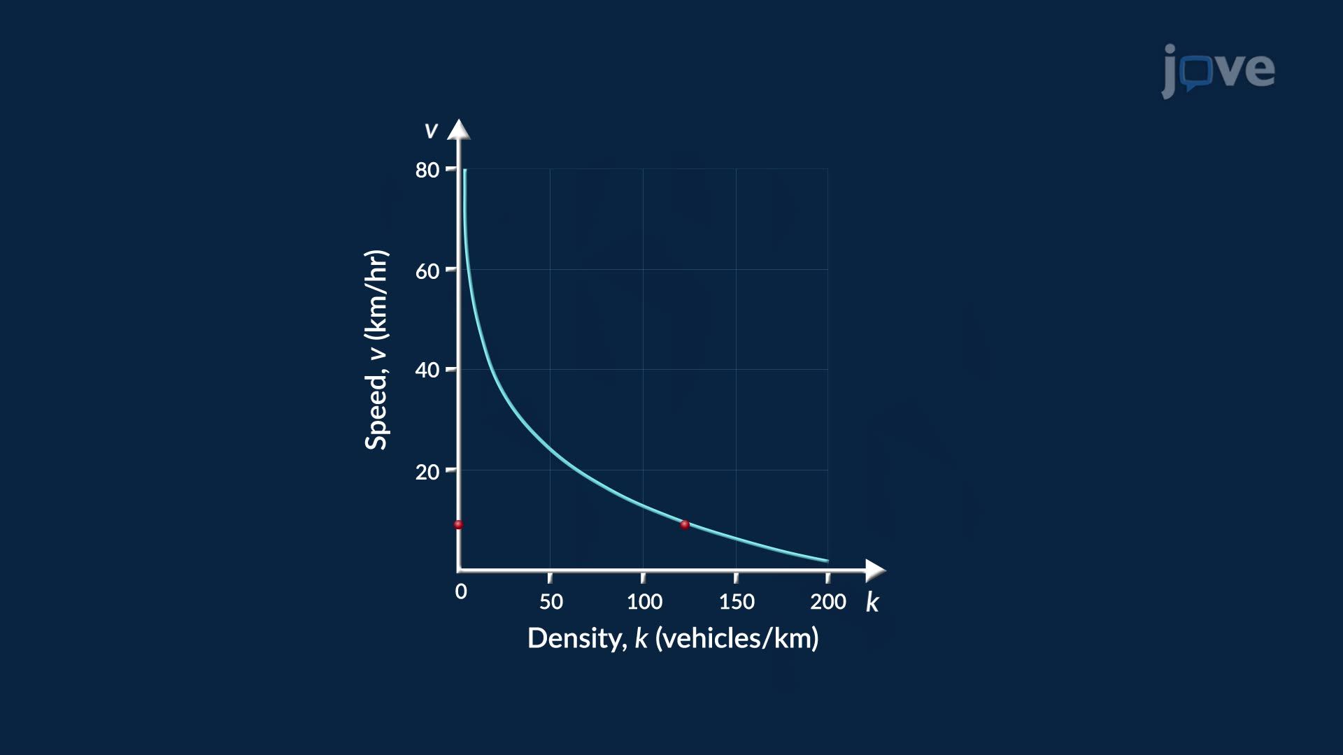 Introduction to Limits