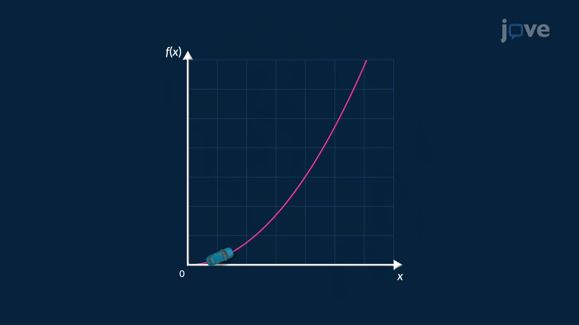 Continuity of a Function