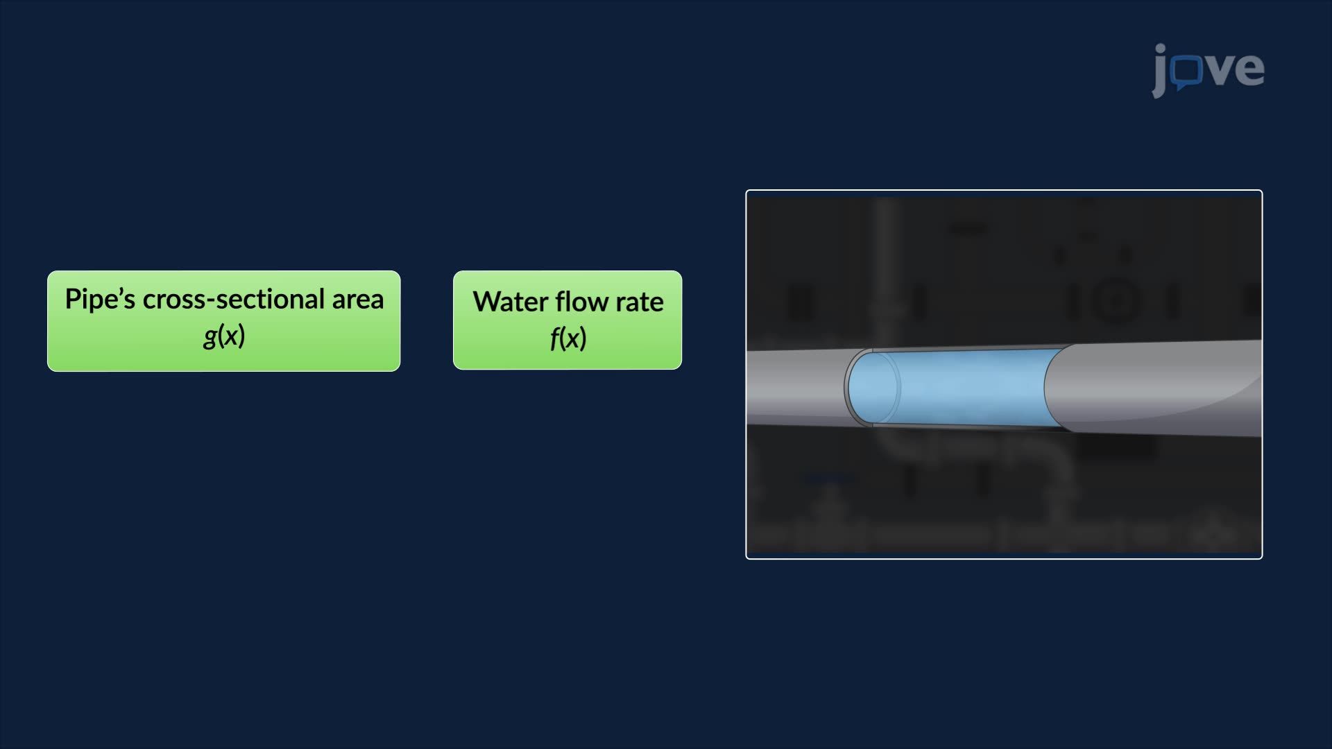 Properties of Continuous Functions