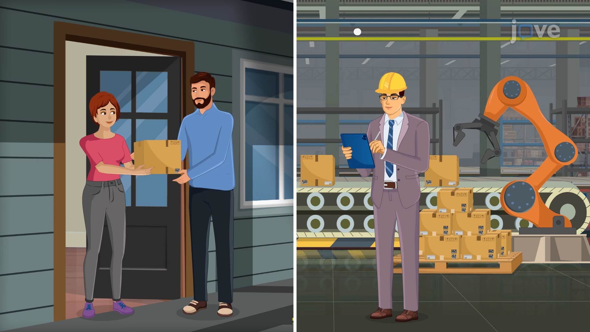 Circular Flow: Two Sector