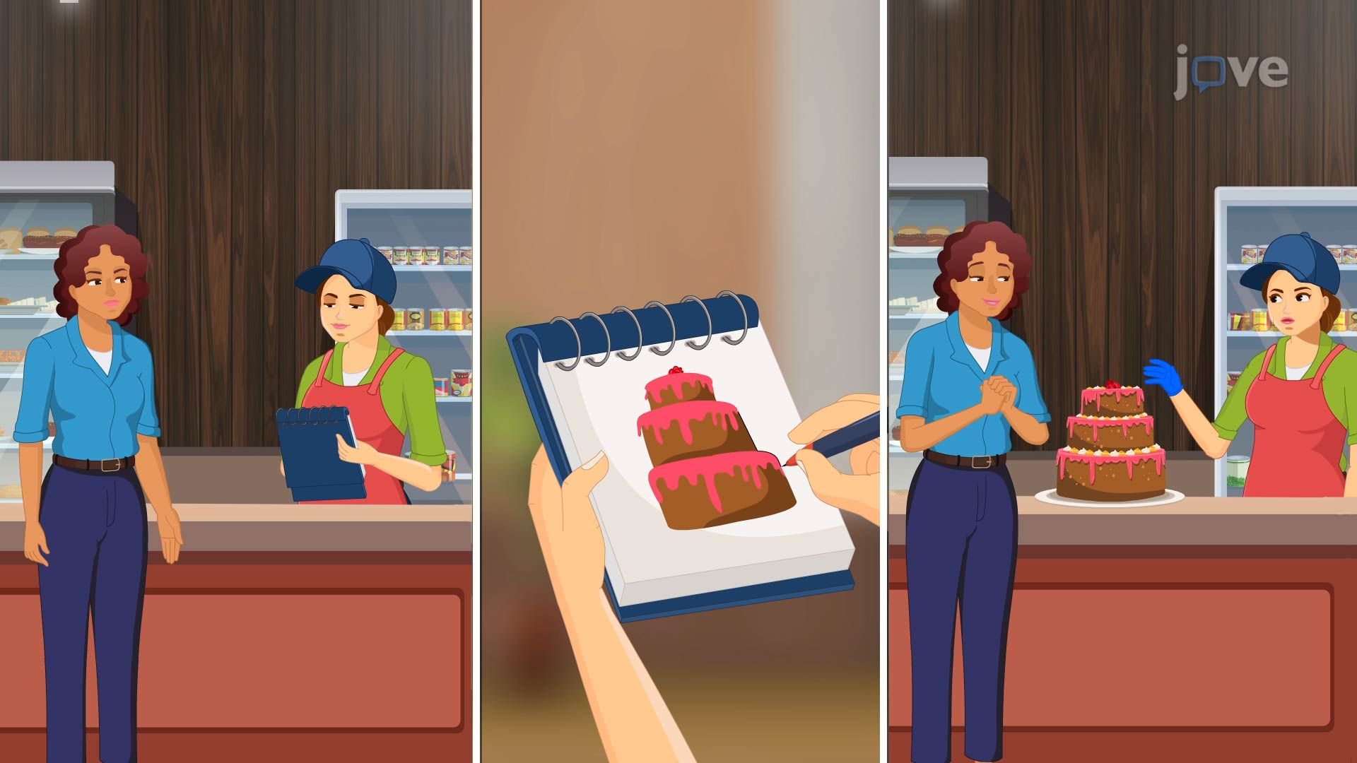 Gross Domestic Product Fundamentals II