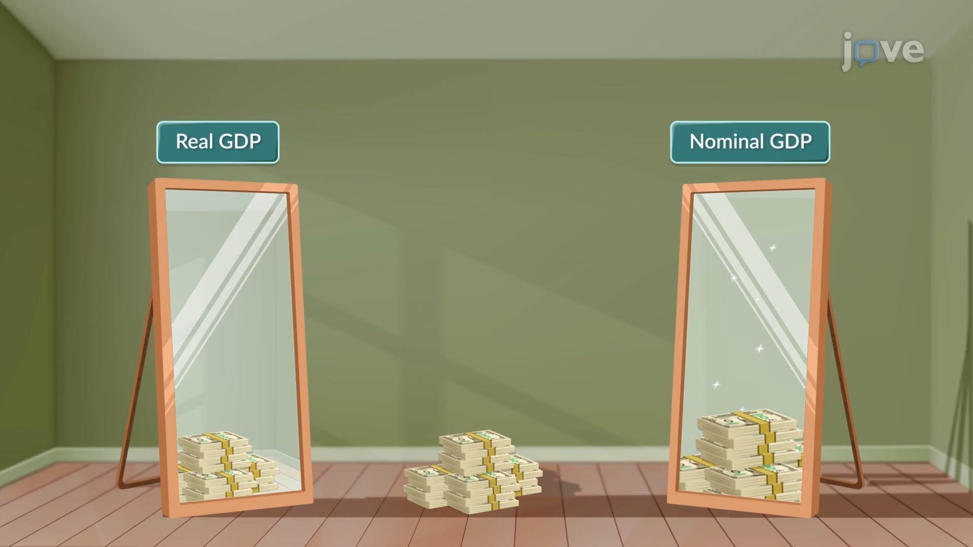 Nominal vs. Real GDP: Calculation