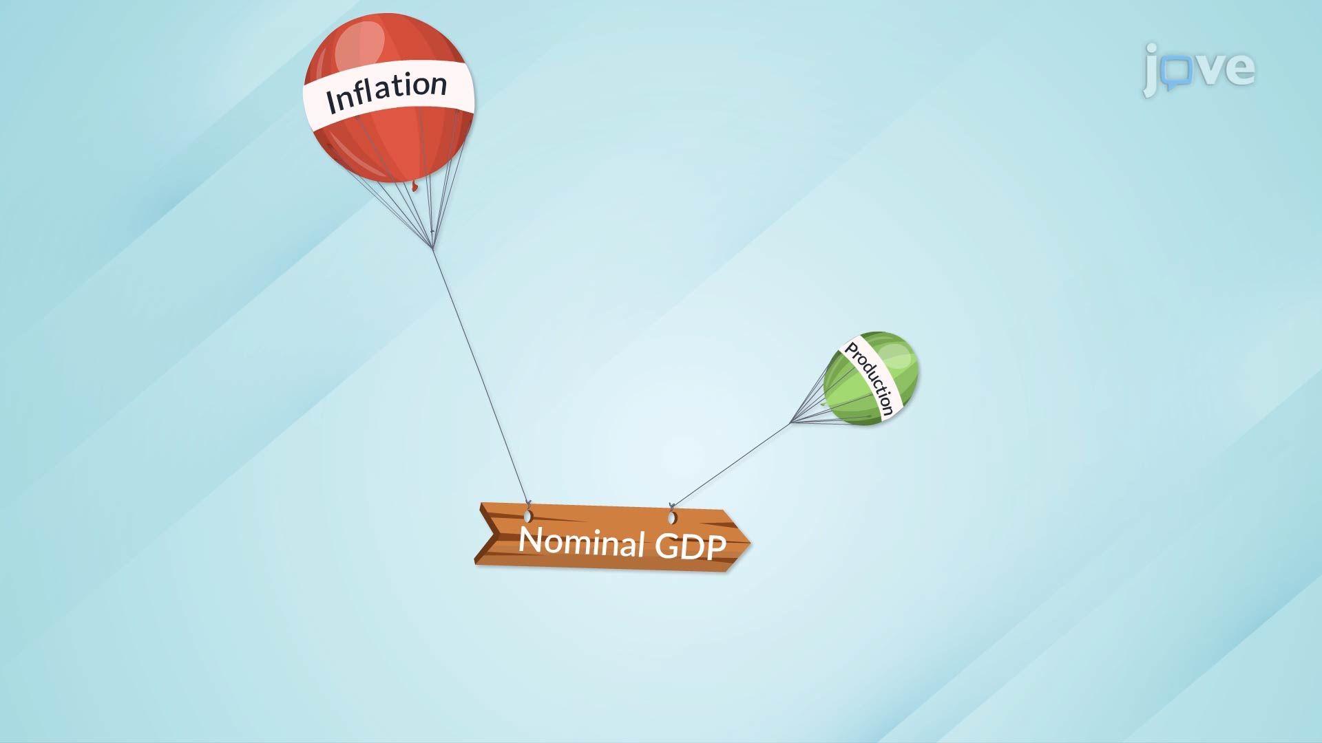 Nominal vs. Real GDP