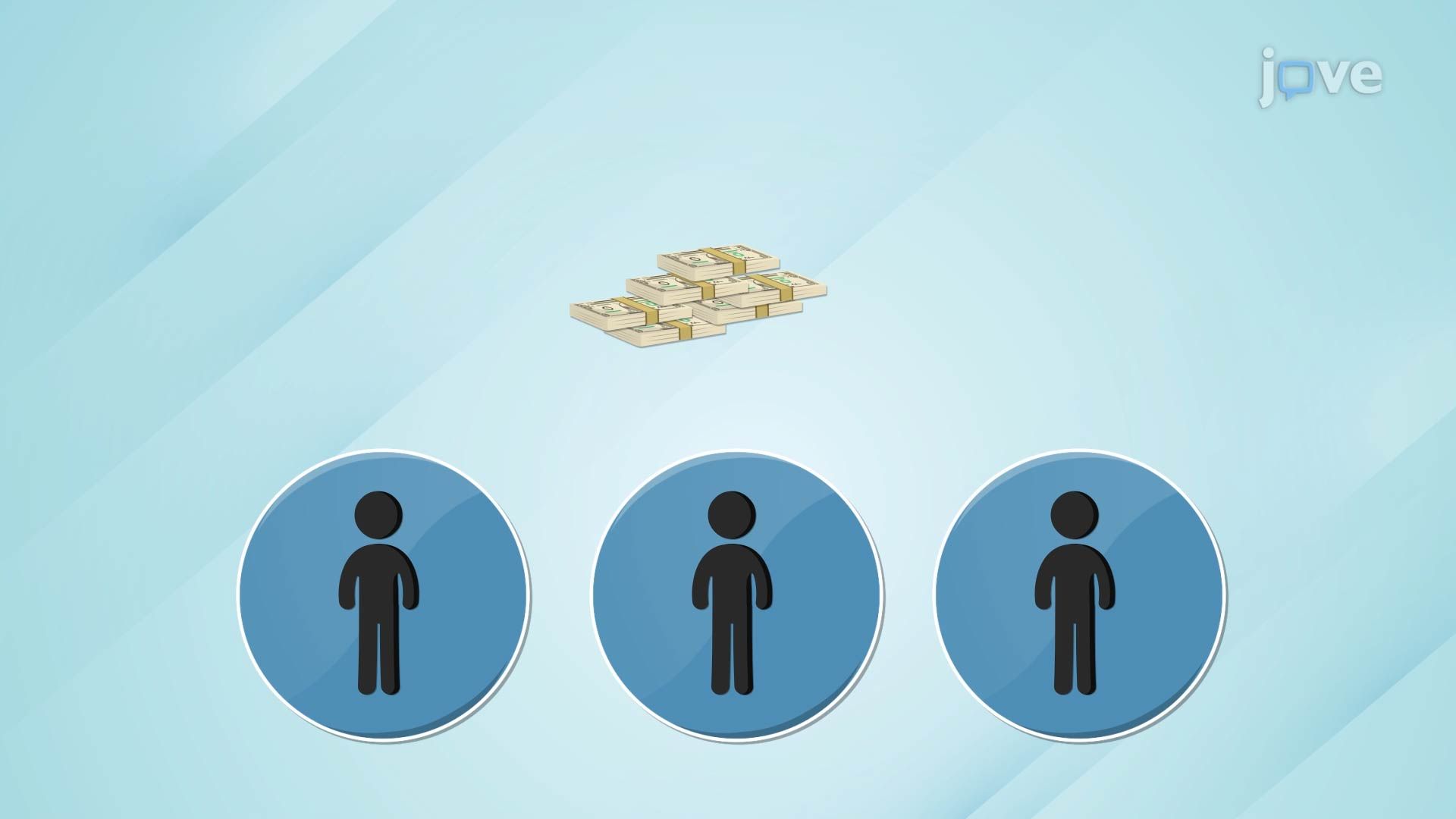 Gross National Income per Capita