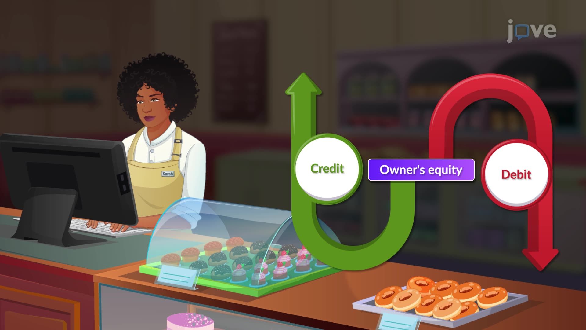 所有者資本の借方および貸方効果