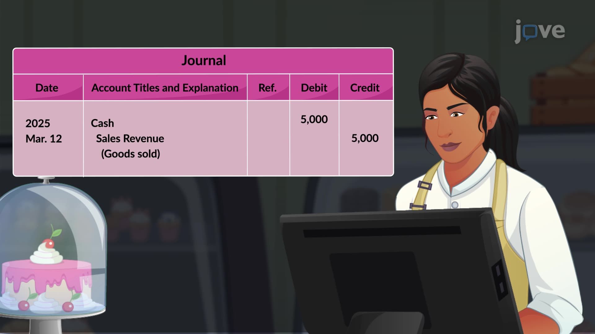 収益と費用に対する借方および貸方効果