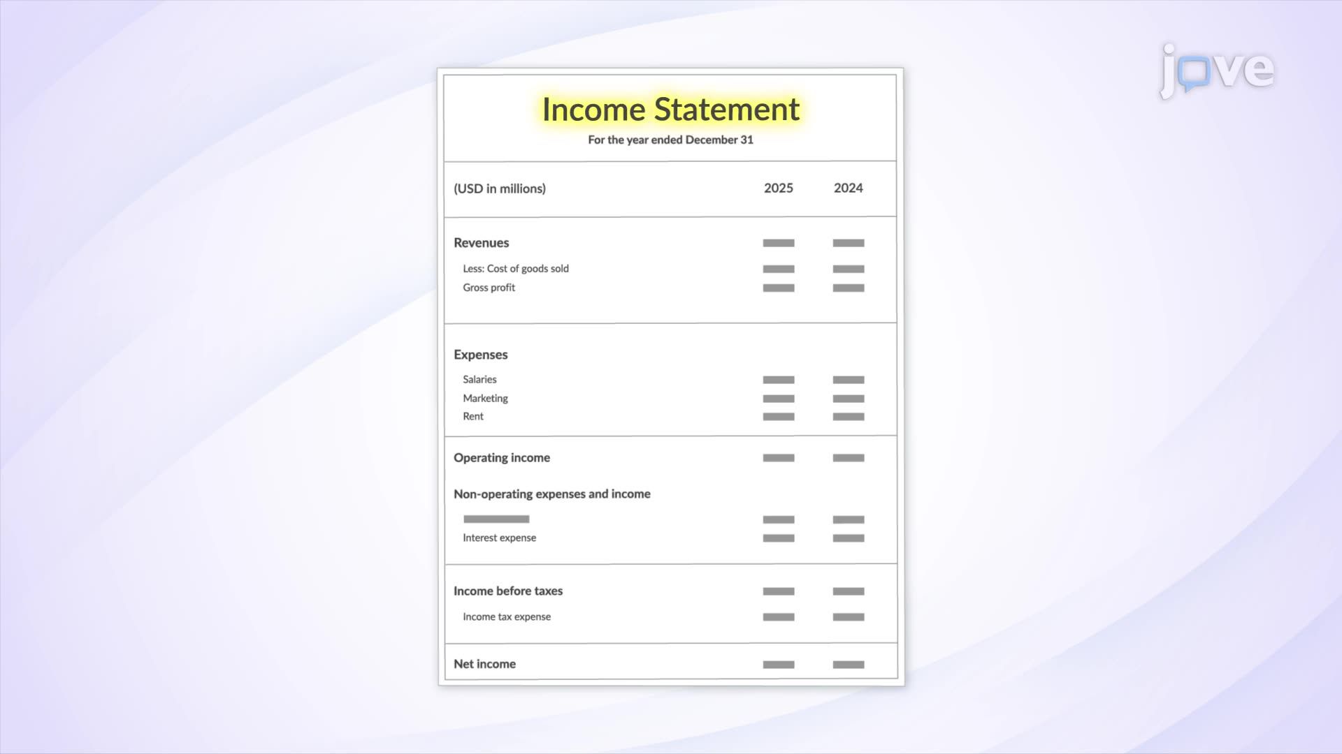 損益計算書の主要構成要素