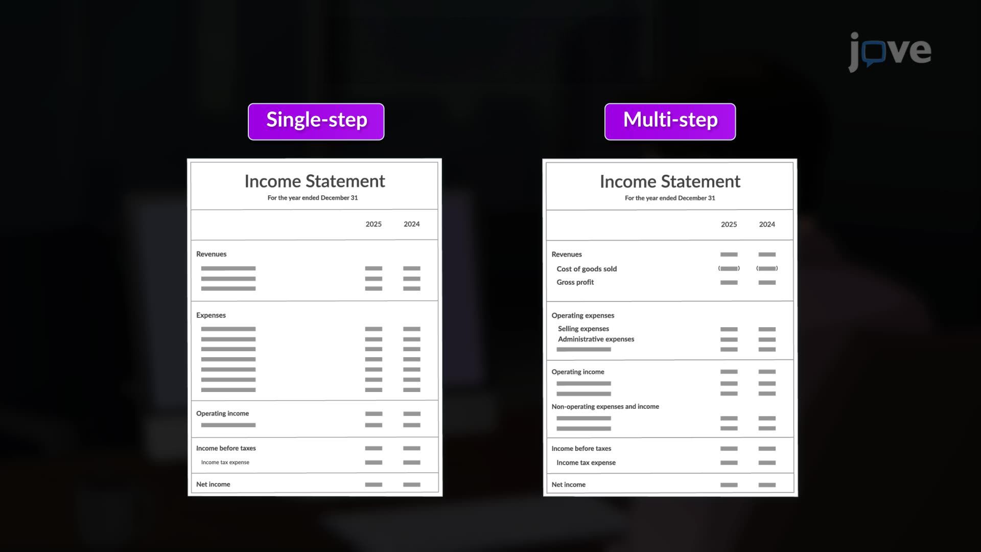 シングルステップとマルチステップの損益計算書