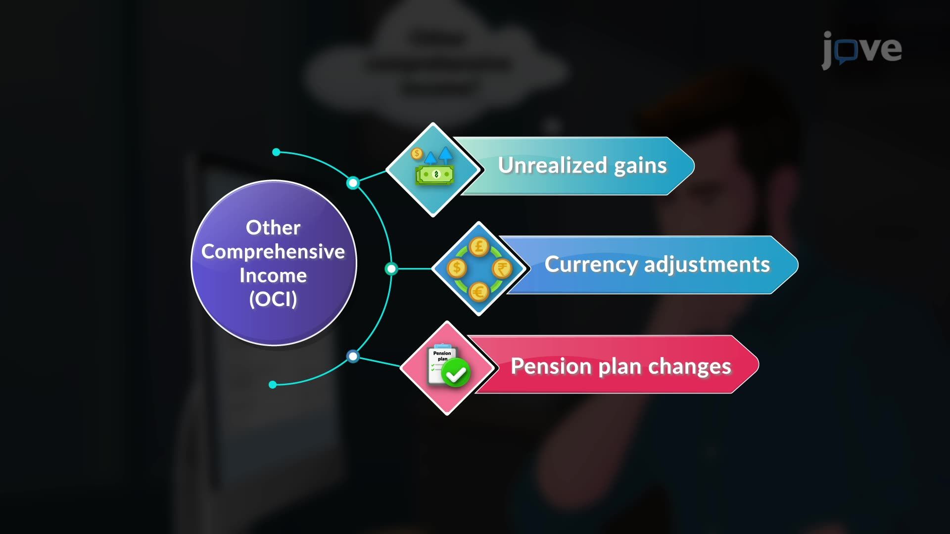 その他の包括利益