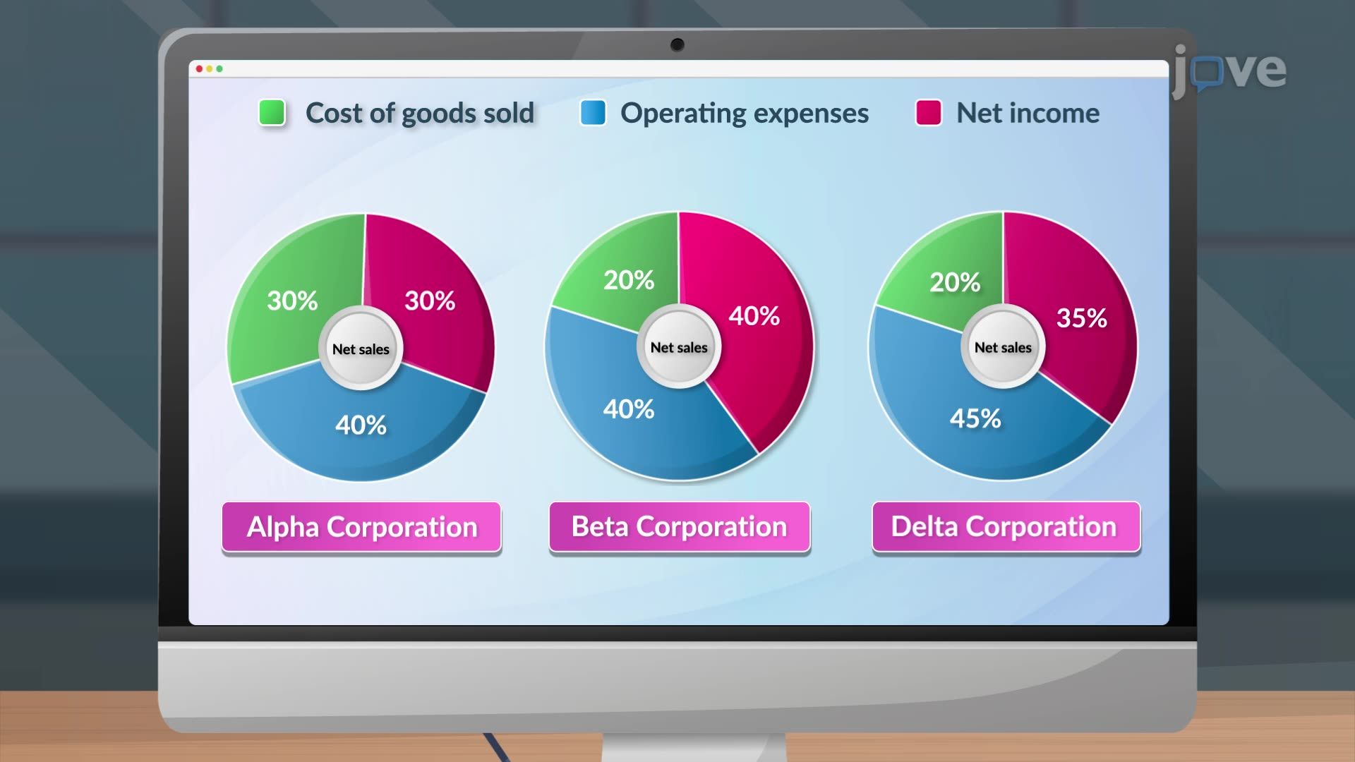 比較所得分析:垂直