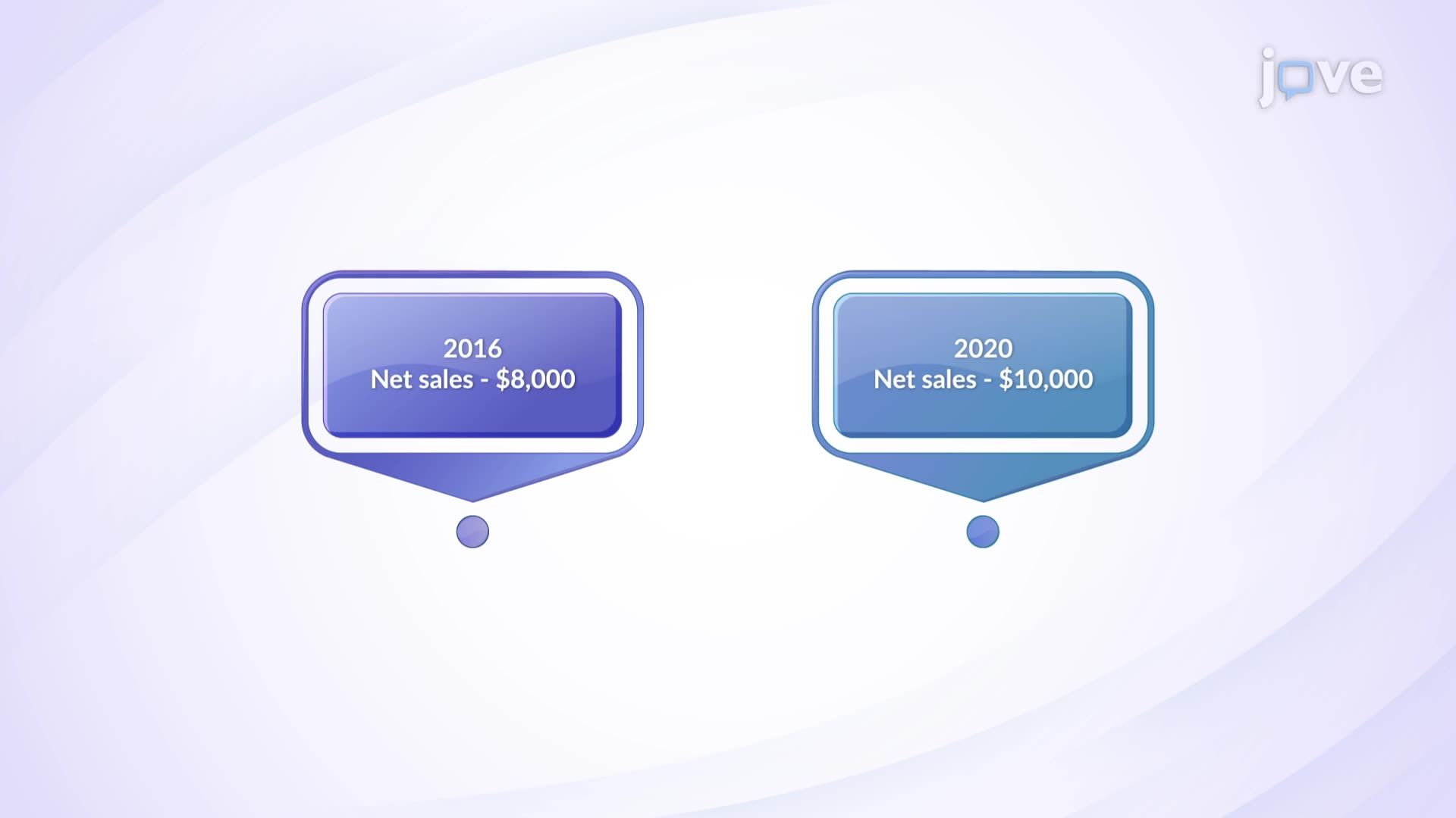 比較所得分析:水平