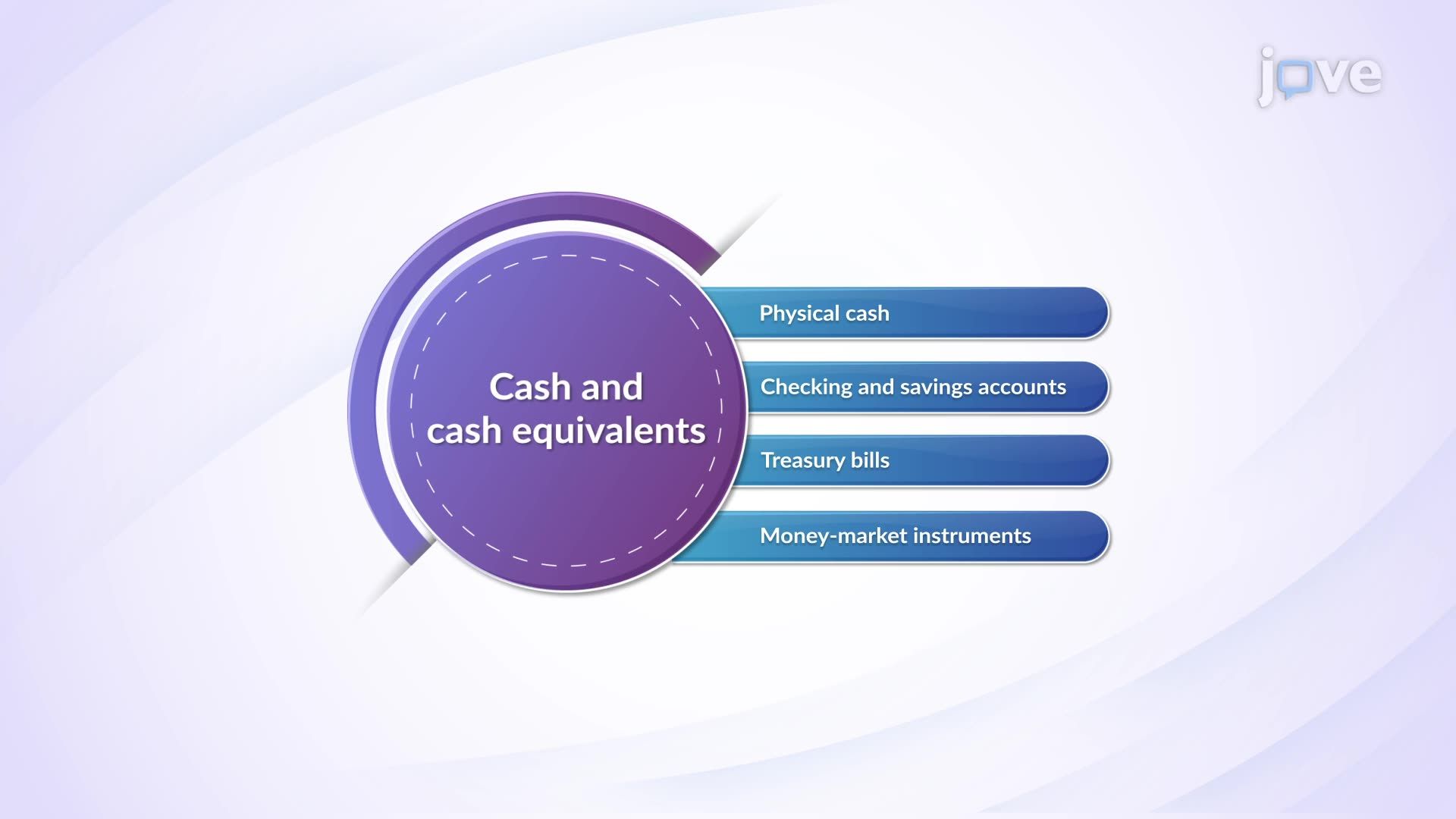 現金および現金同等物