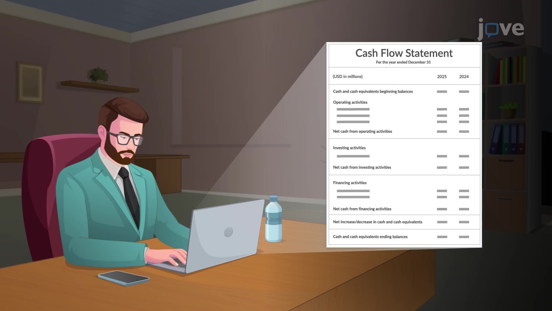 Components of the Cash Flow Statement
