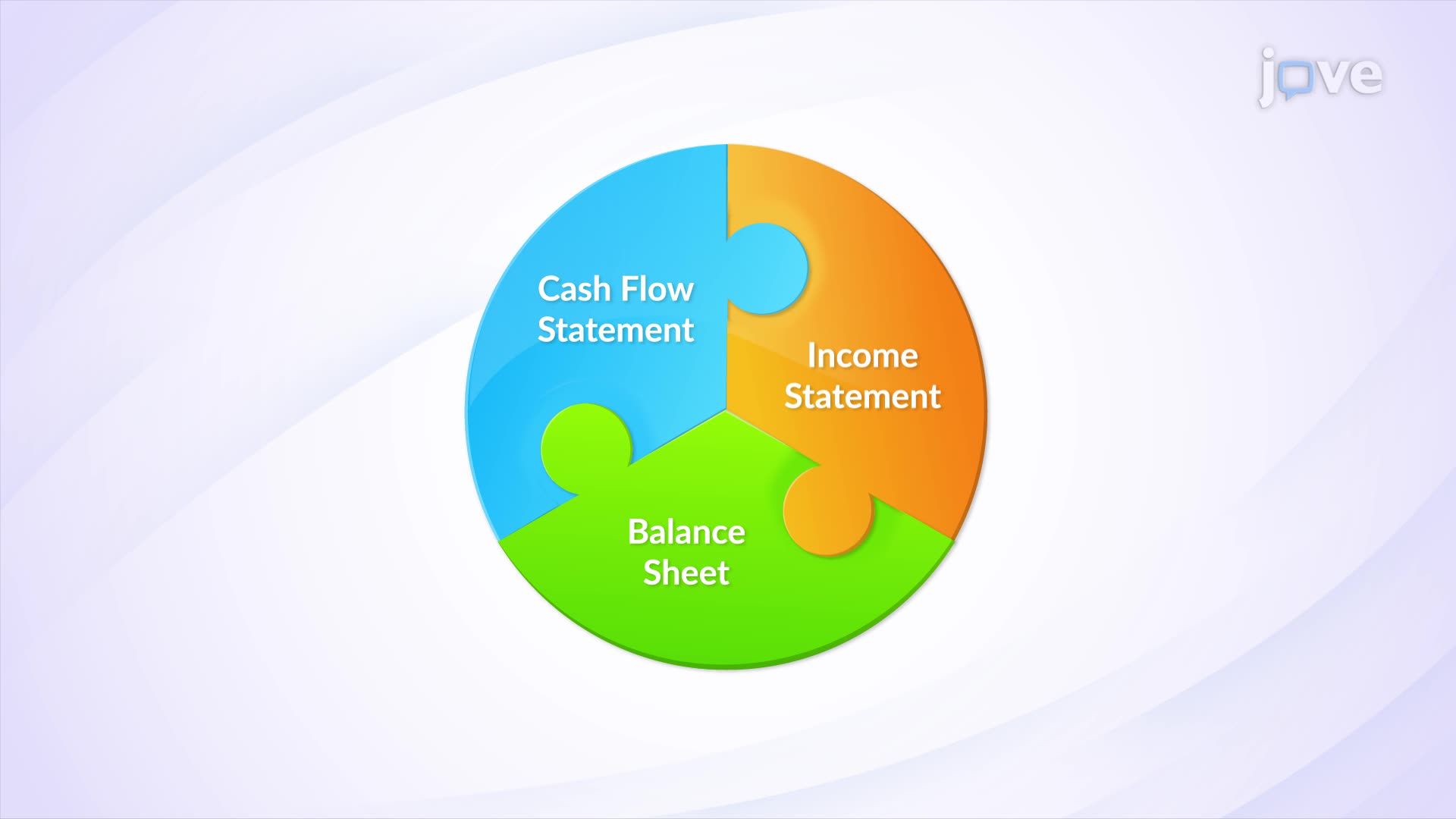 Relationship with Other Financial Statements