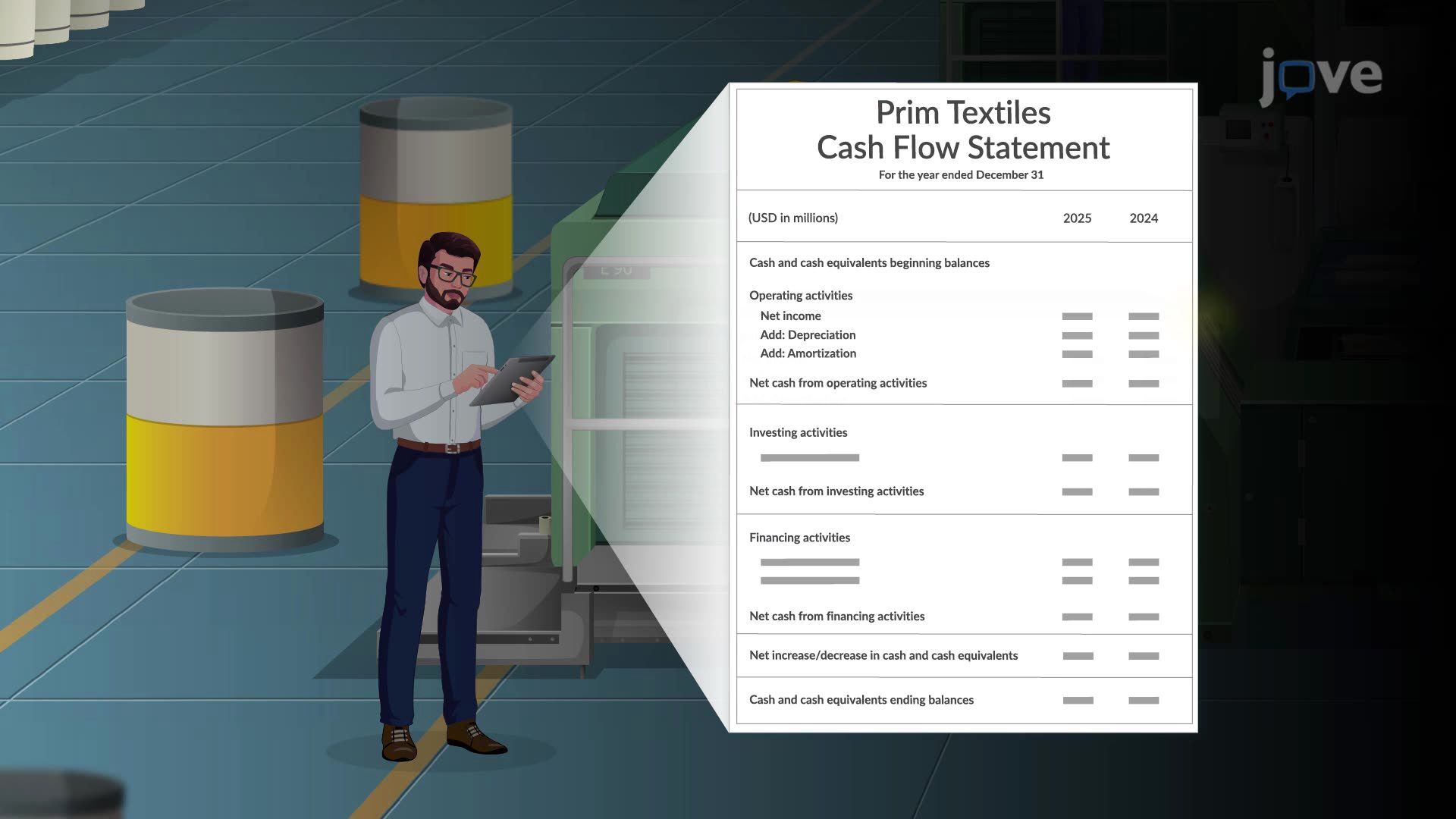 Understanding Operating Activities