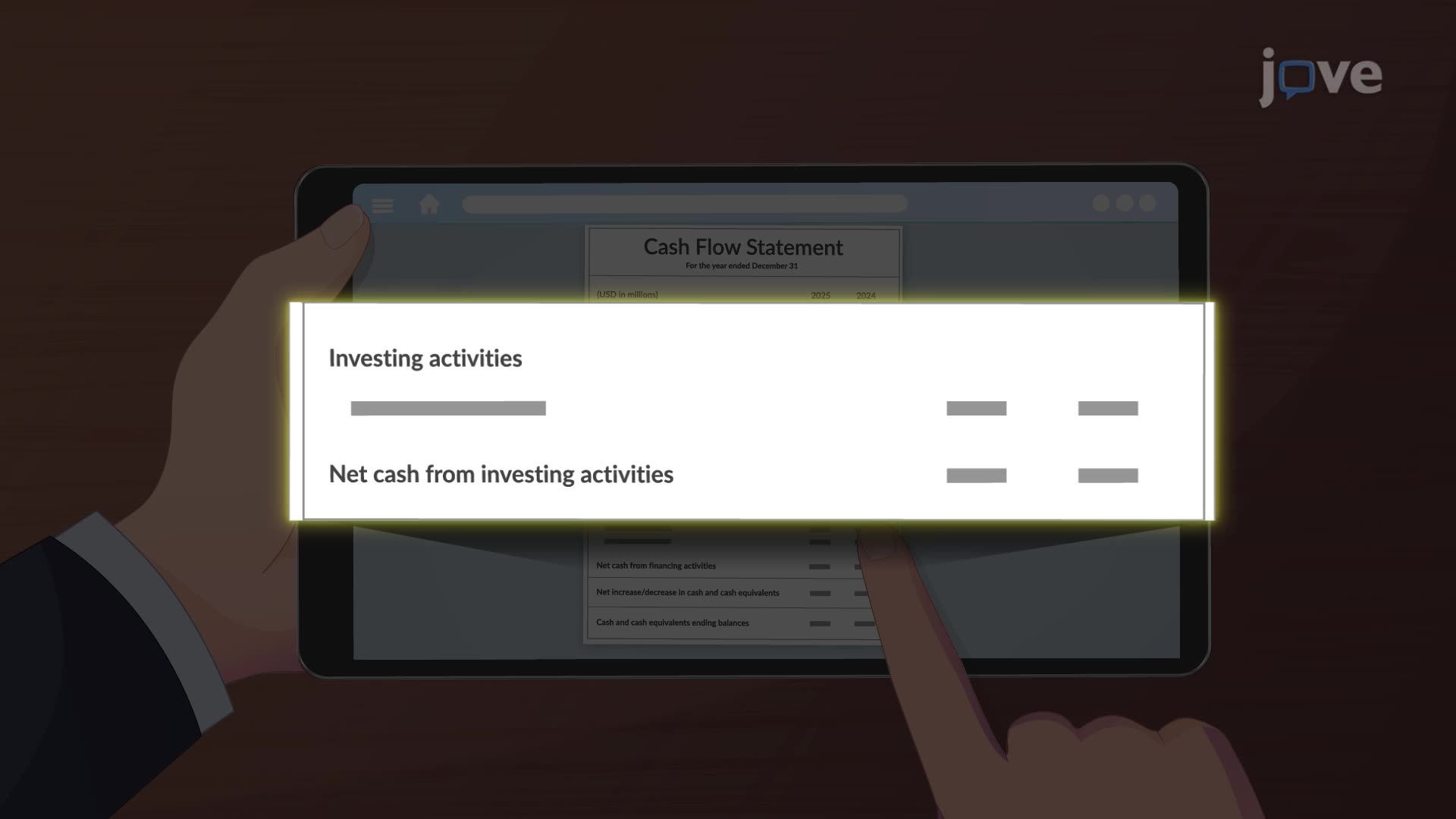 Understanding Investing Activities