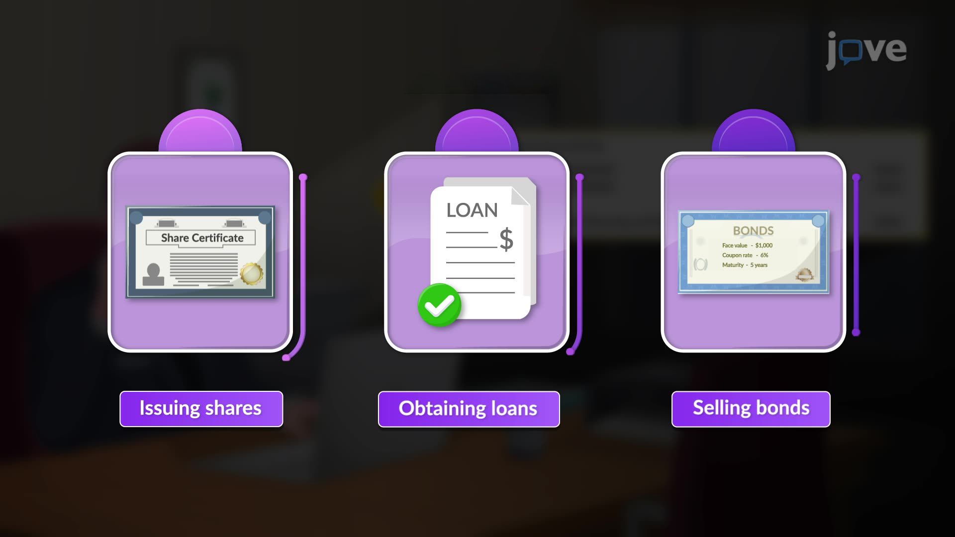 Understanding Financing Activities