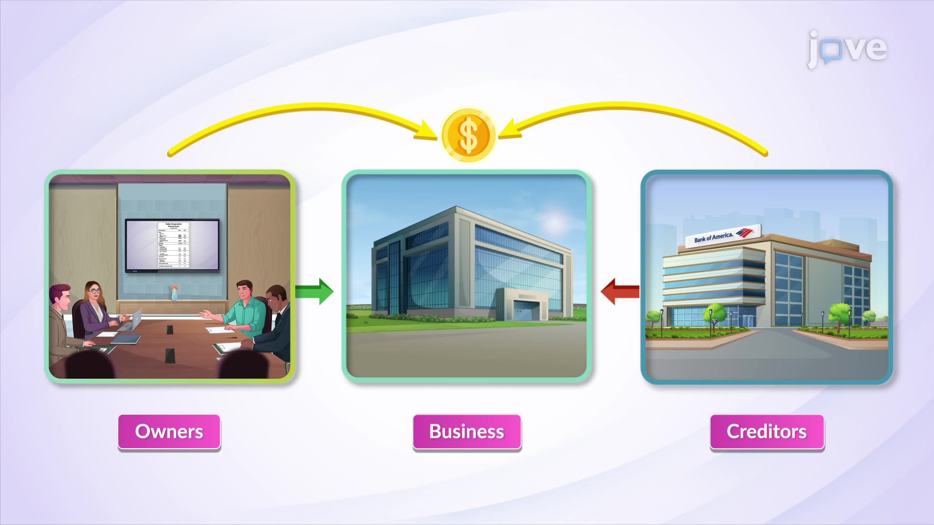 Preparing the Financing Activities