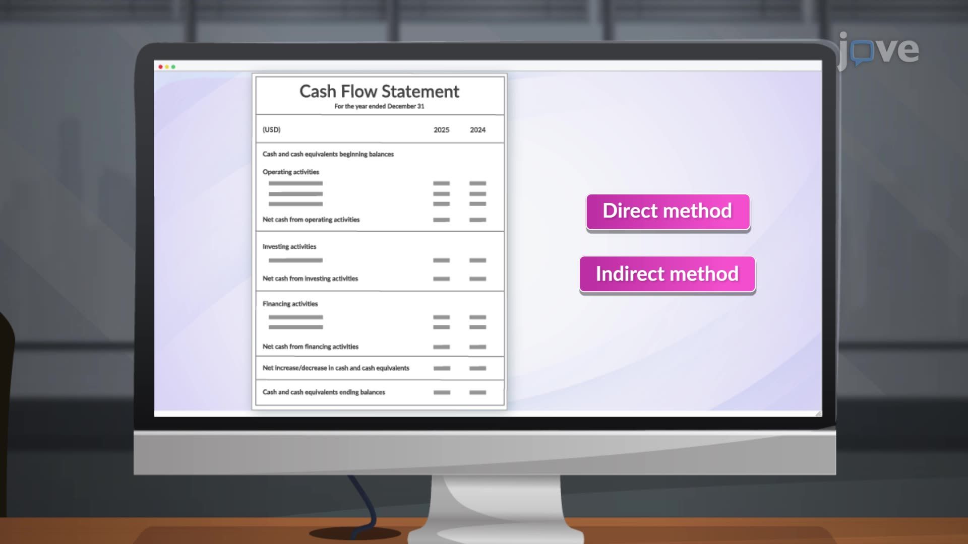 Direct vs. Indirect Method of Cash Flow Preparation