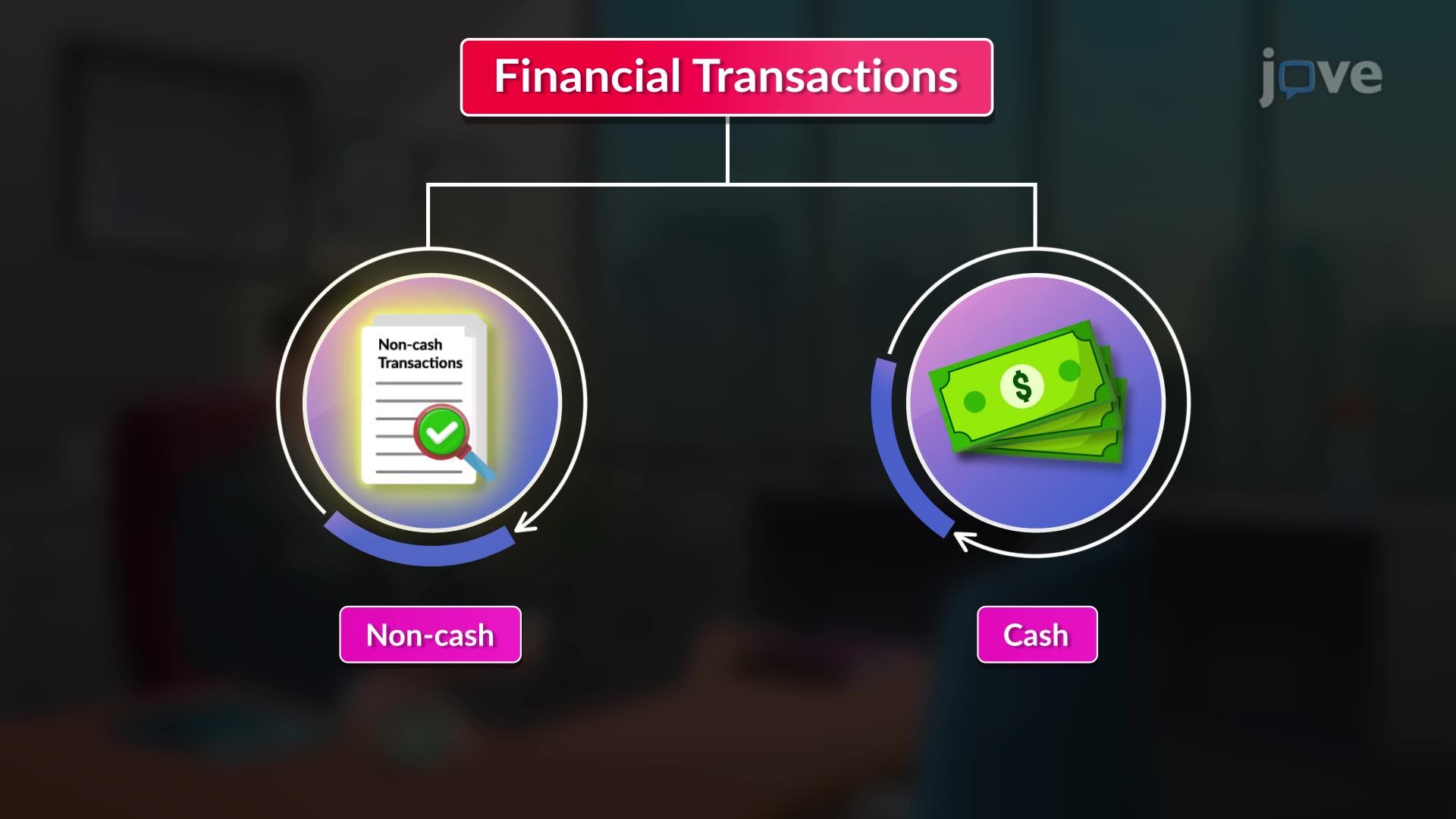 Understanding Non-Cash Transactions